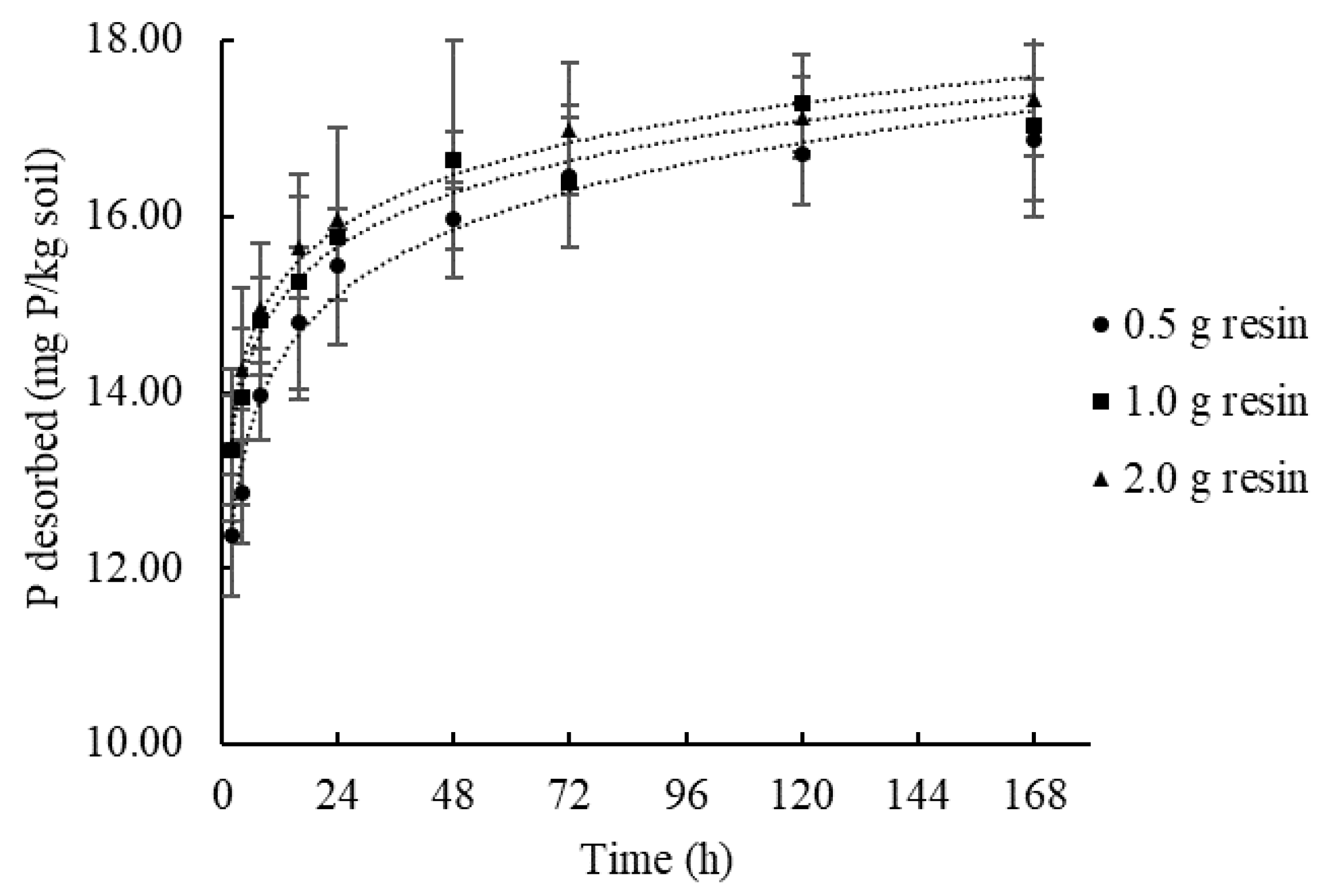 Soilsystems 04 00036 g007 Soilsystems 04 00036 g007
