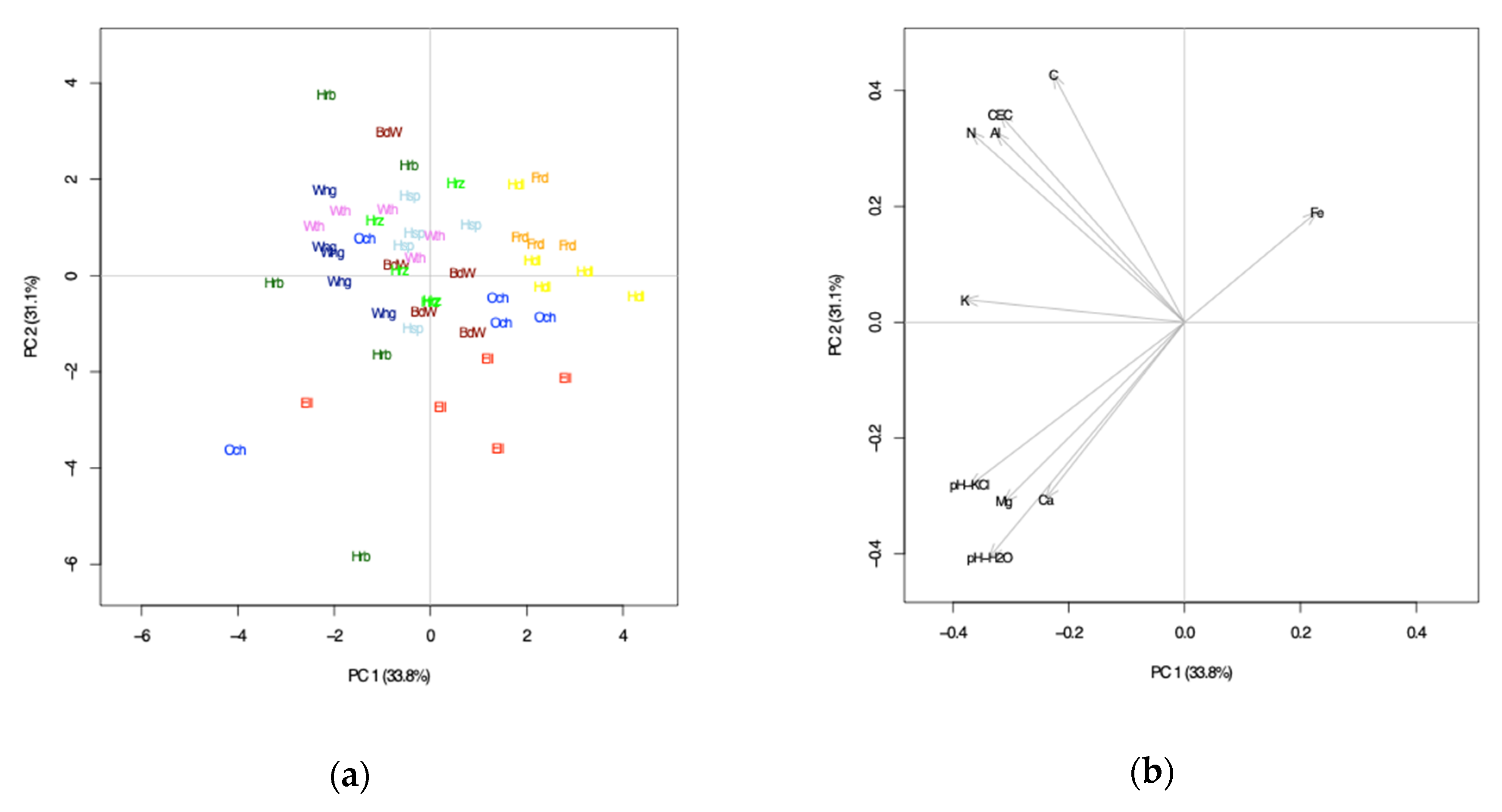 Soilsystems 04 00038 g001