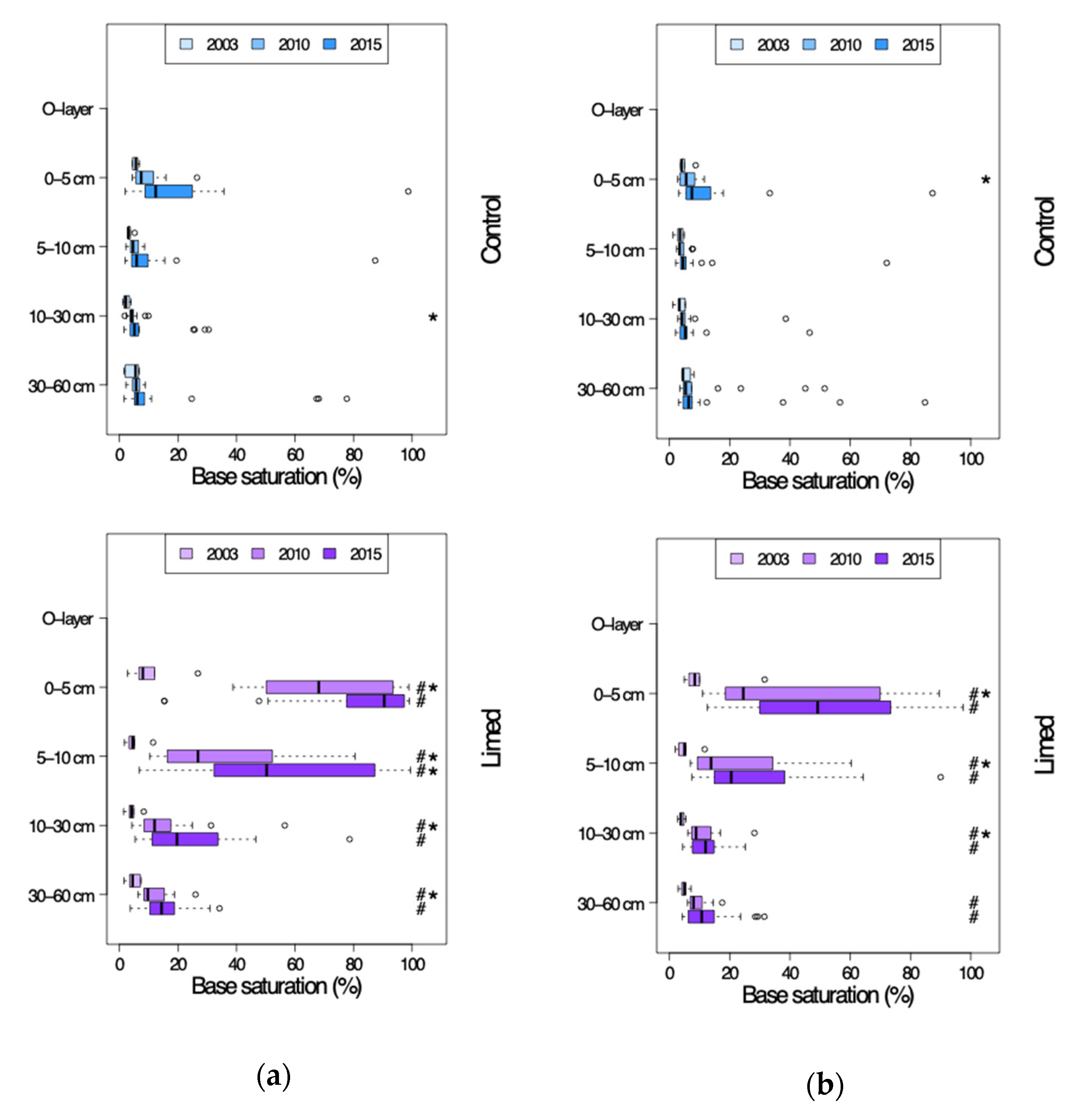 Soilsystems 04 00038 g004