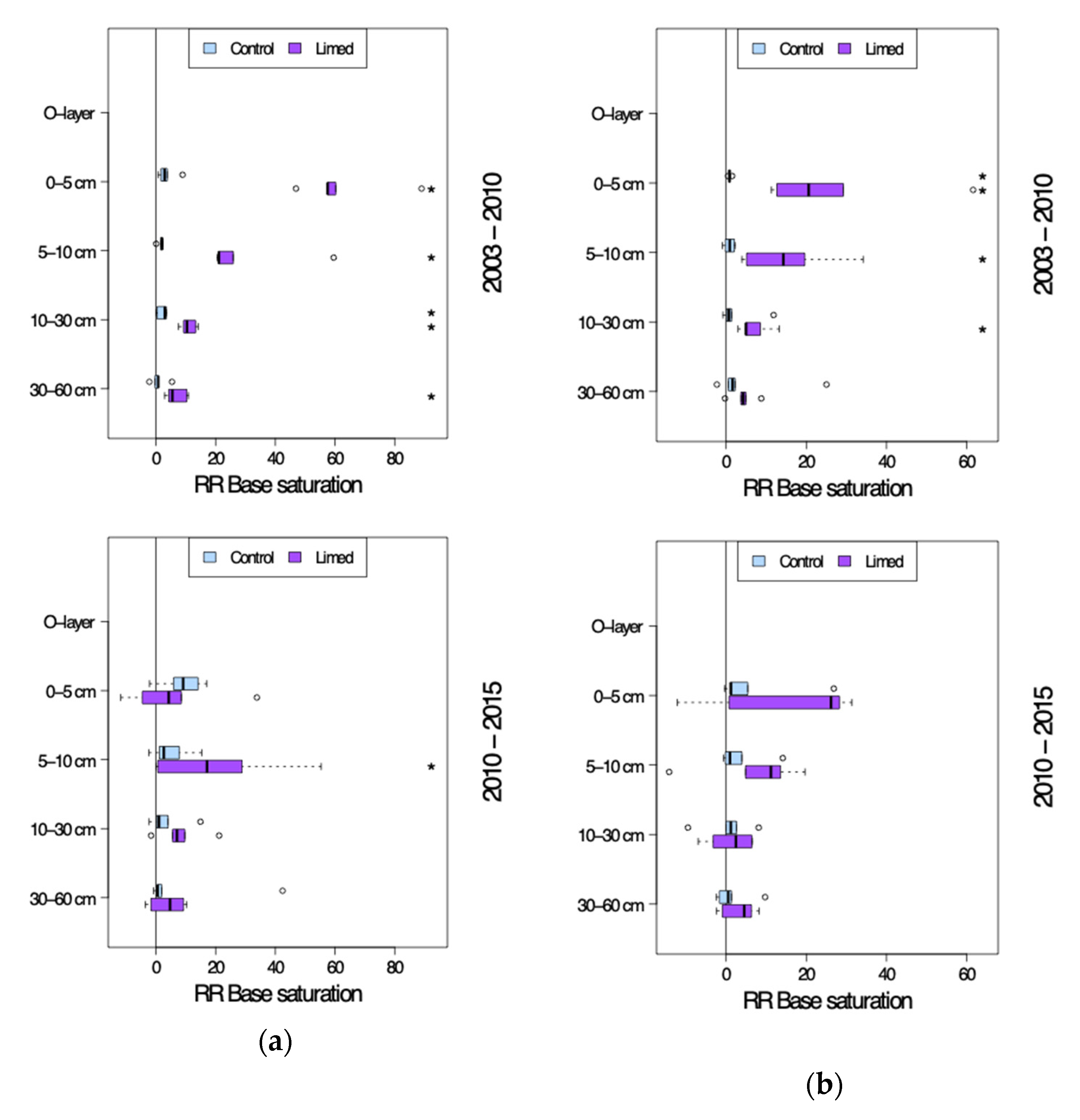 Soilsystems 04 00038 g005