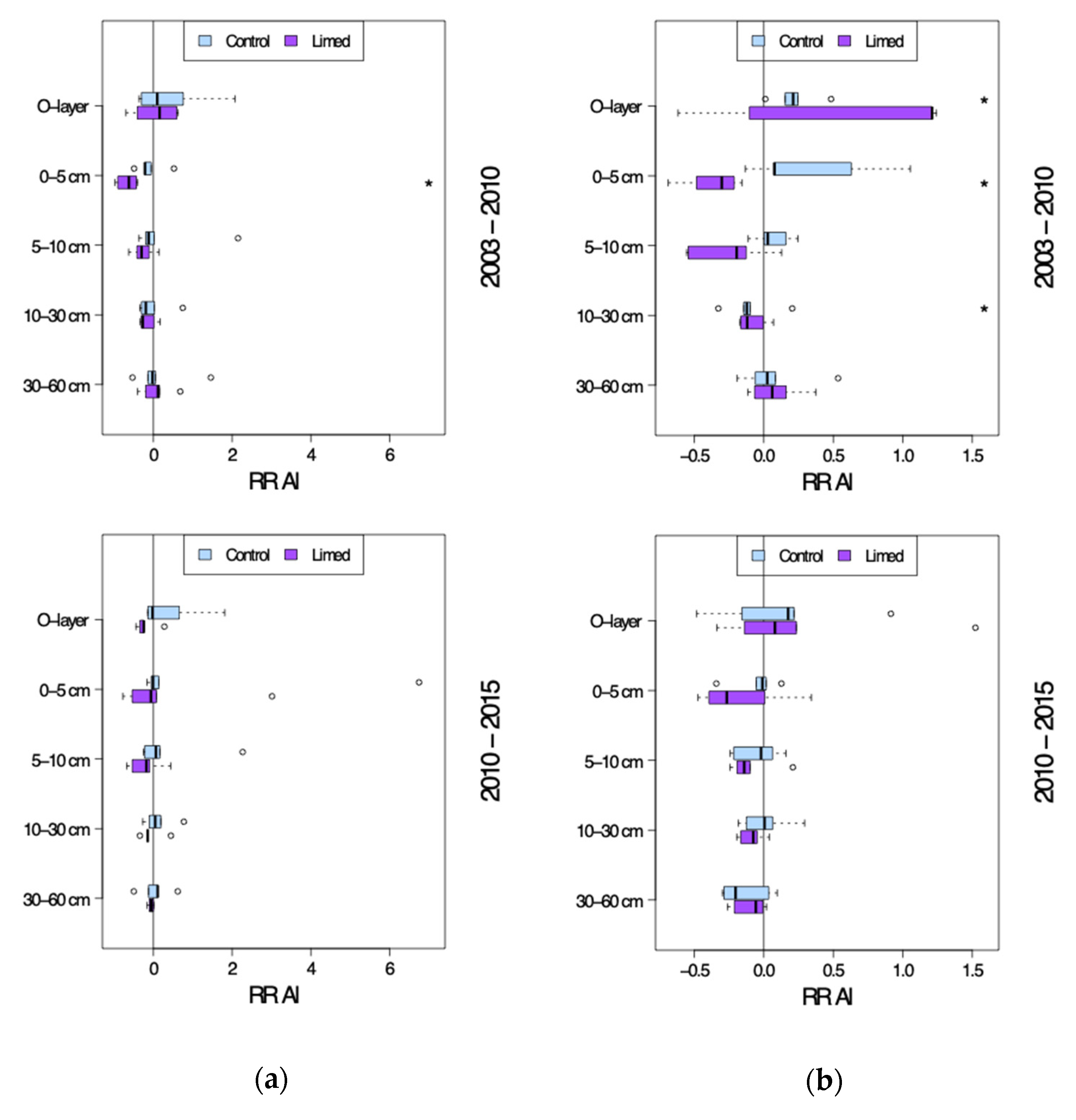 Soilsystems 04 00038 g008