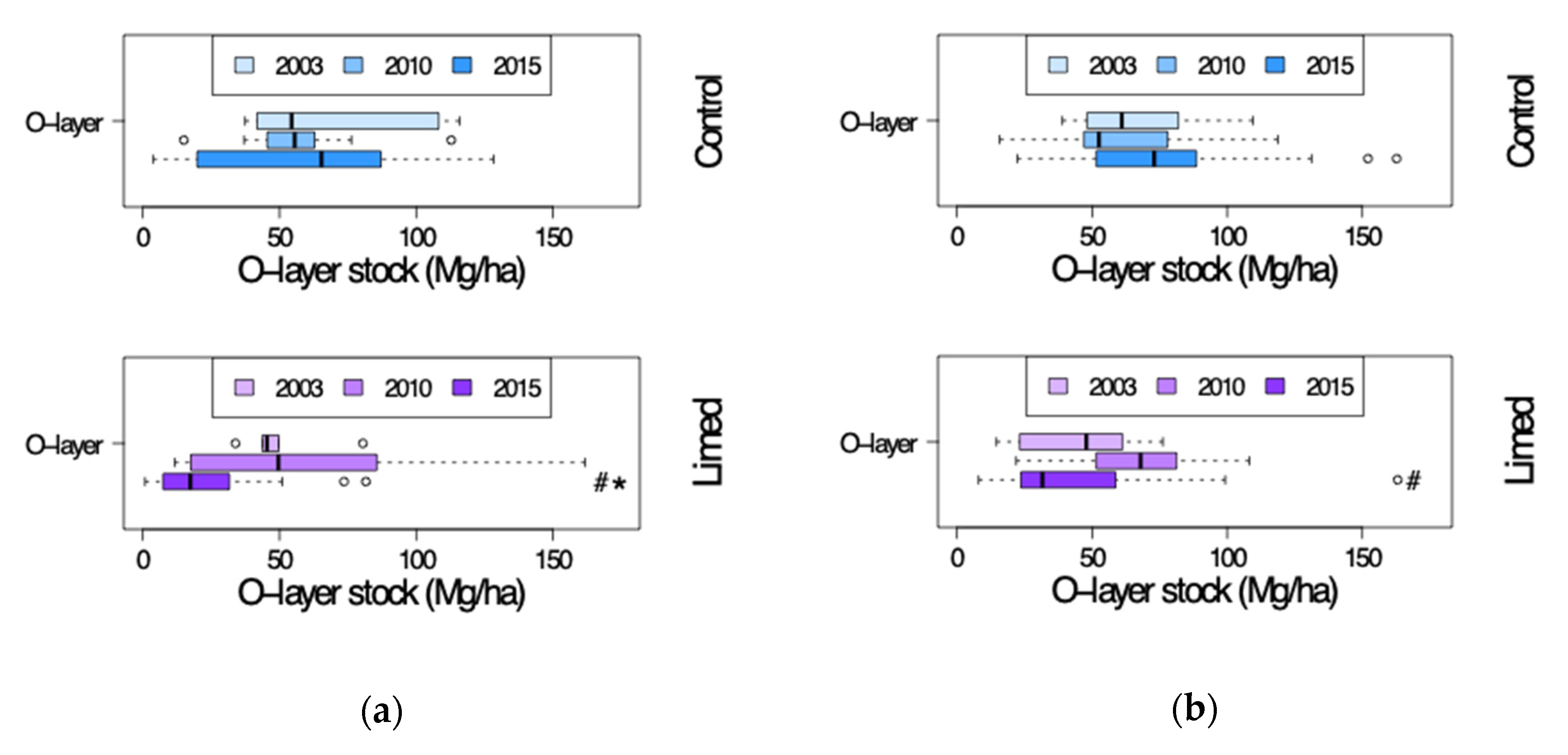 Soilsystems 04 00038 g009