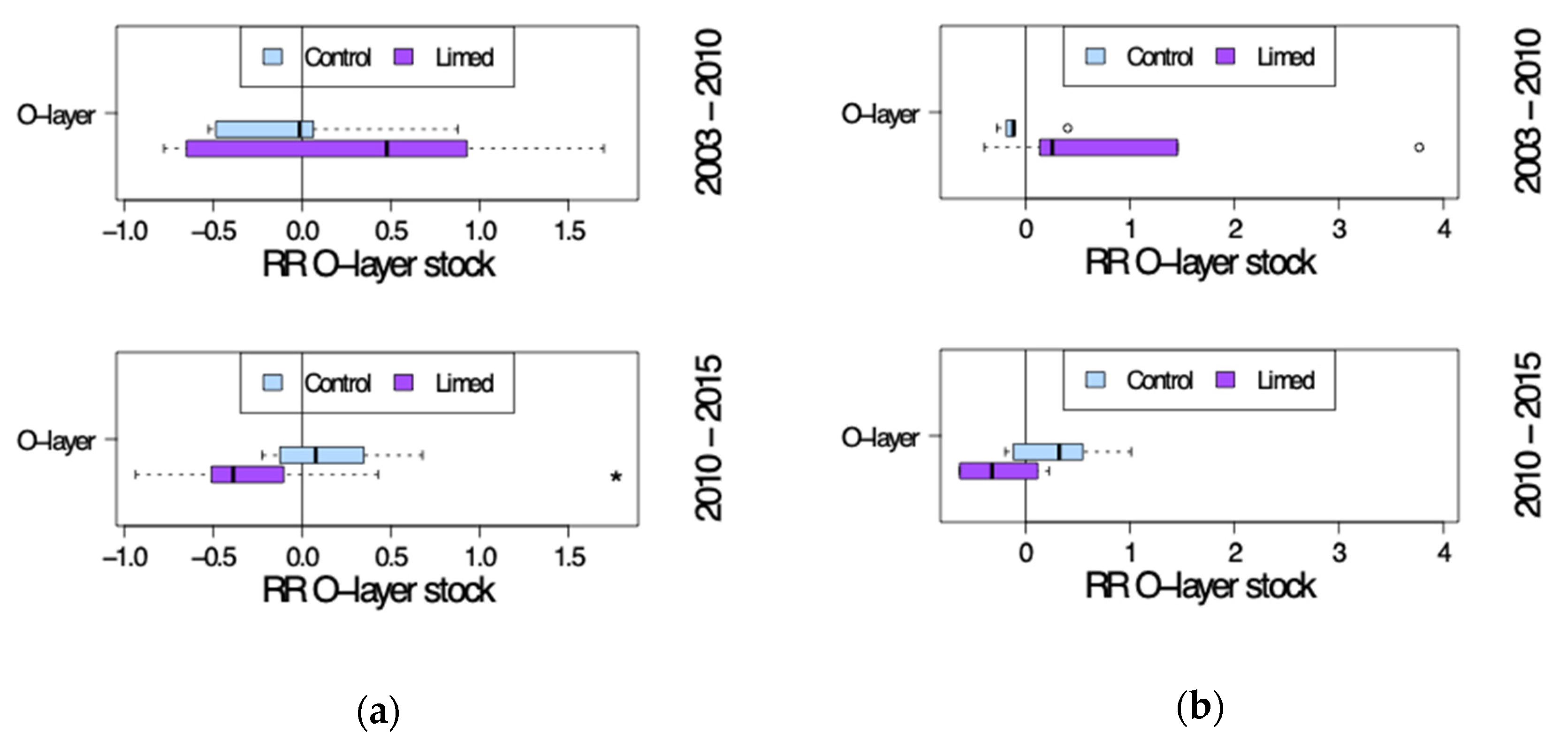 Soilsystems 04 00038 g010