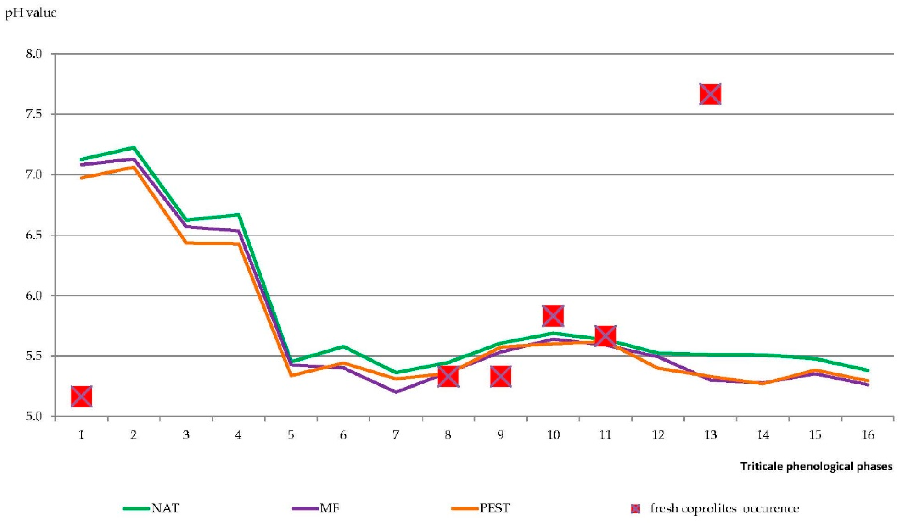 Soilsystems 04 00039 g001