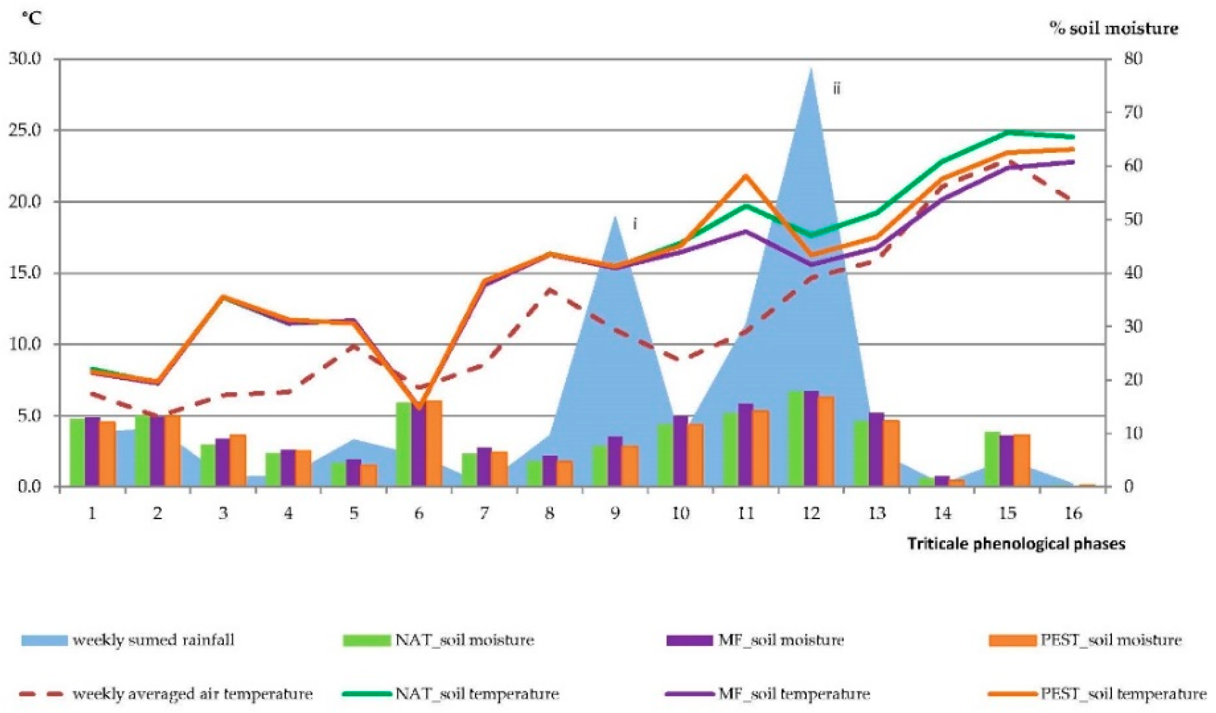 Soilsystems 04 00039 g002
