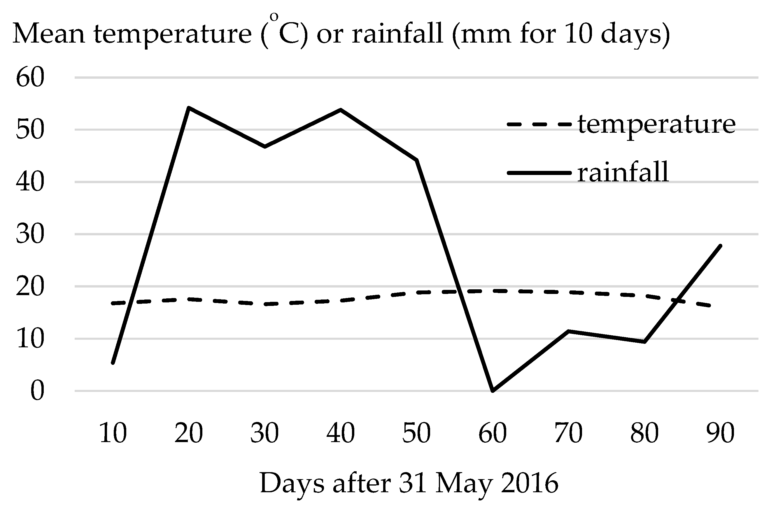 Soilsystems 04 00041 g002