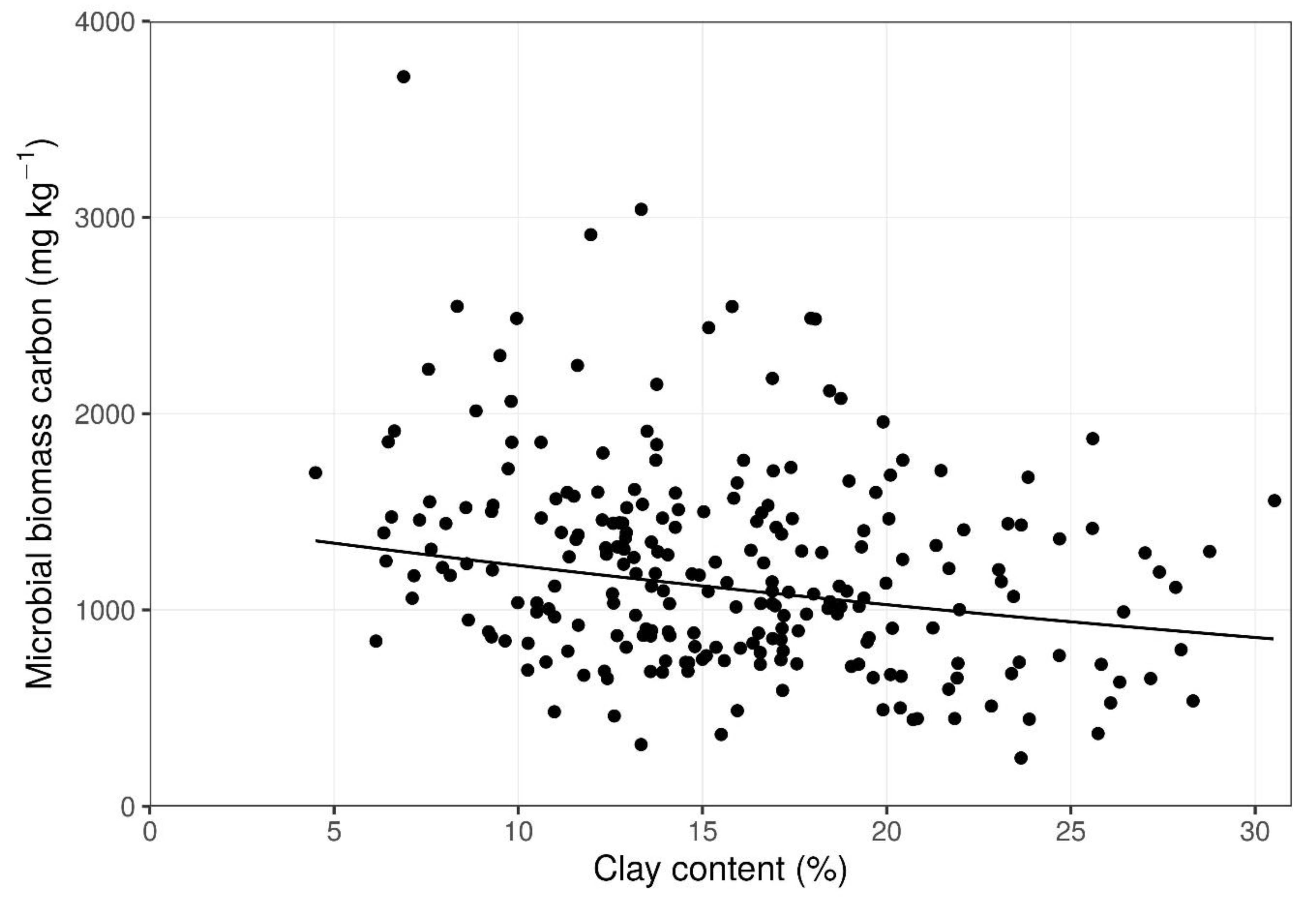 Soilsystems 04 00041 g004