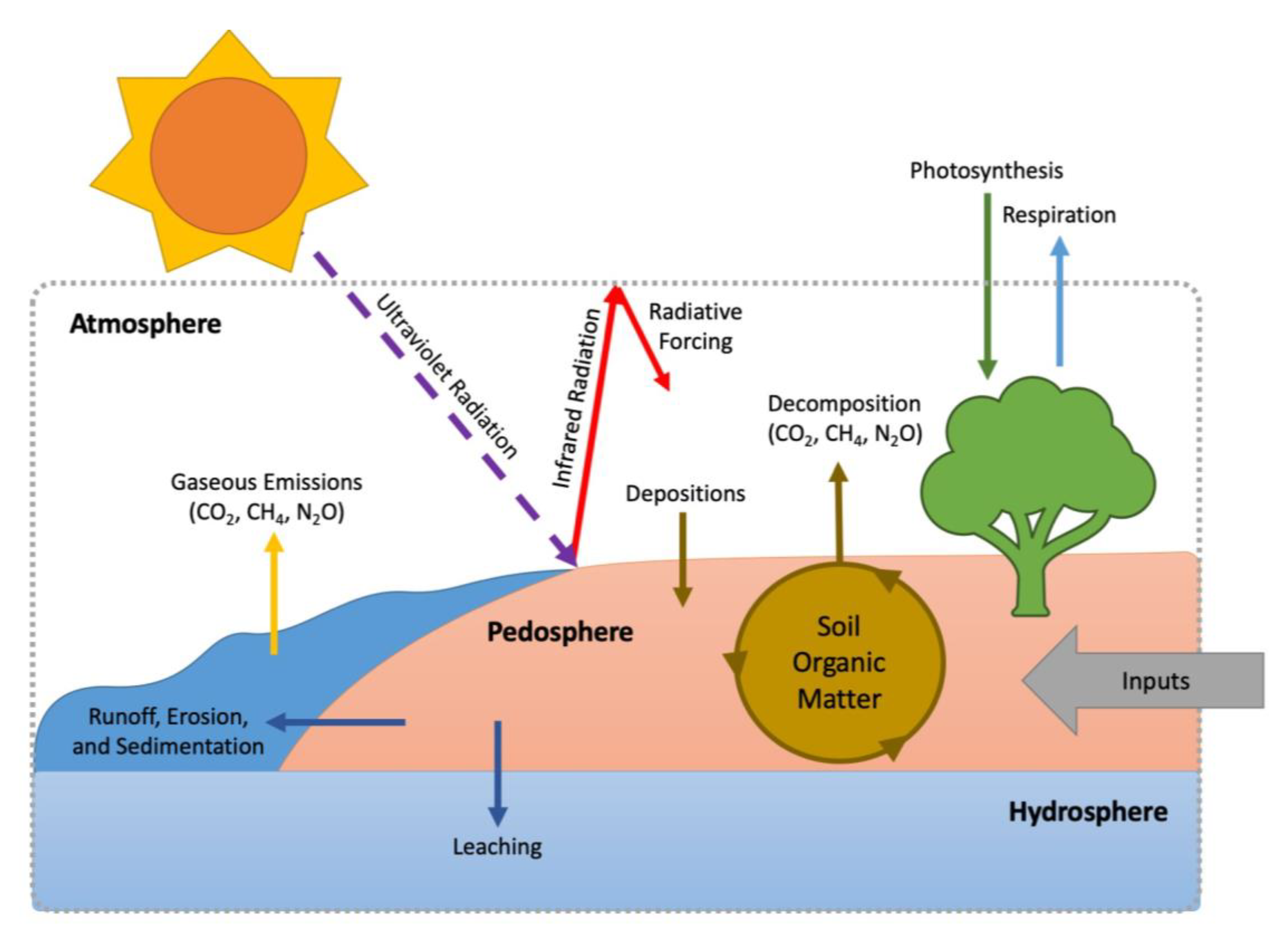 Soilsystems 04 00046 g003 Soilsystems 04 00046 g003