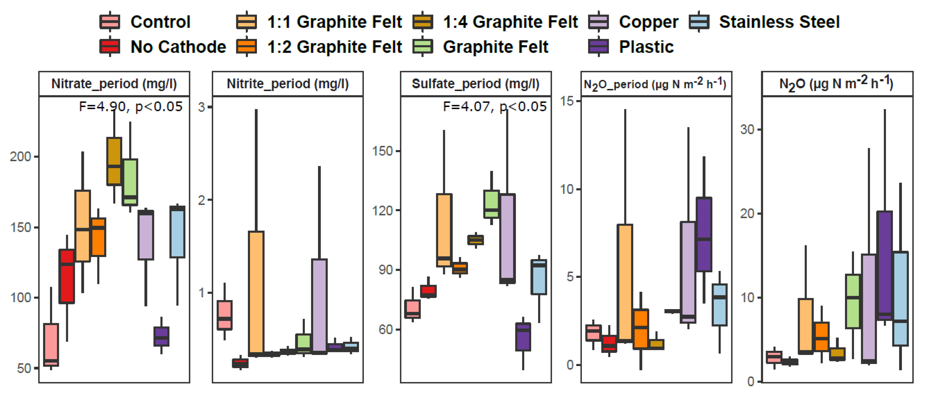 Soilsystems 04 00047 g003