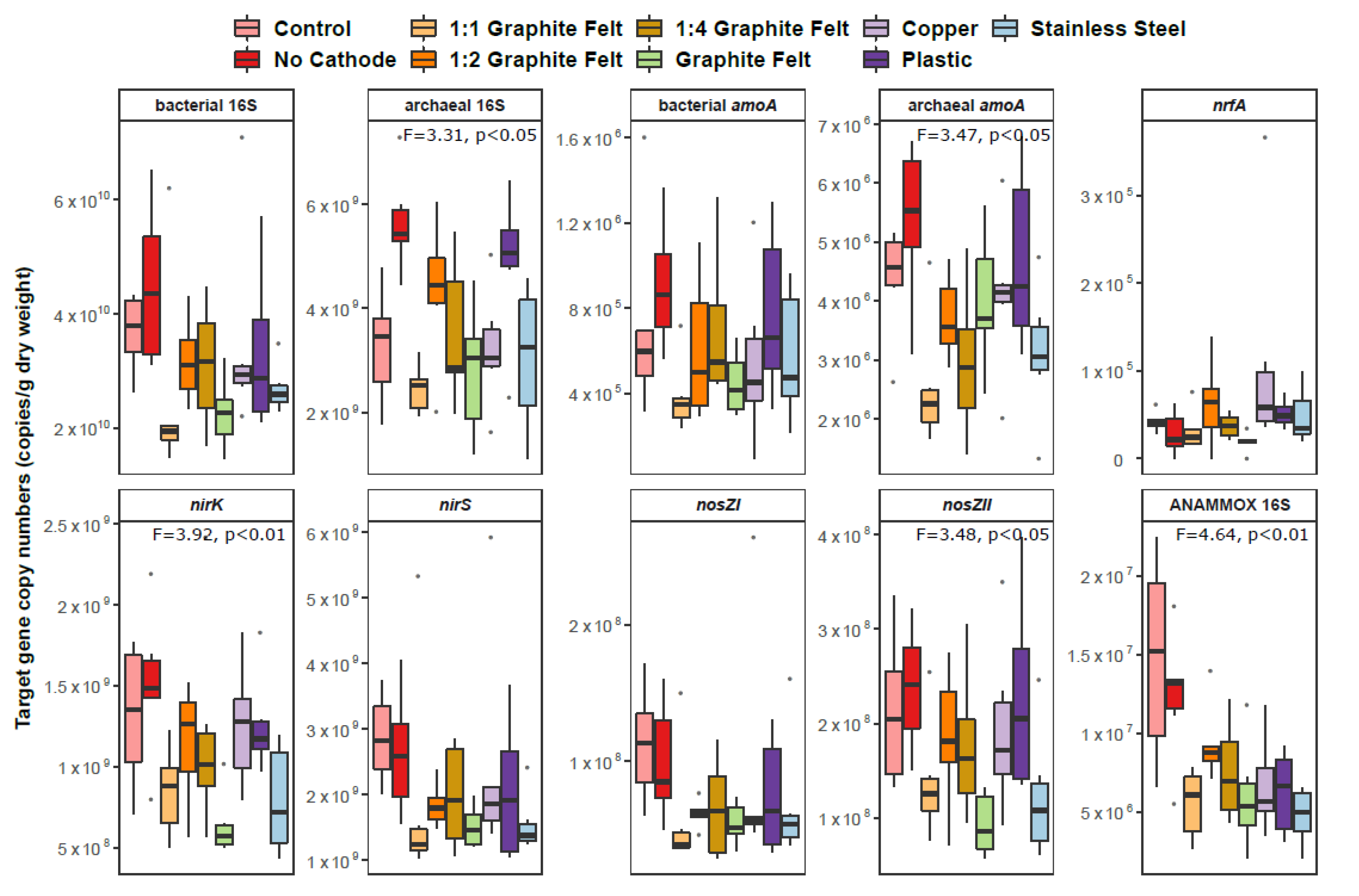 Soilsystems 04 00047 g004