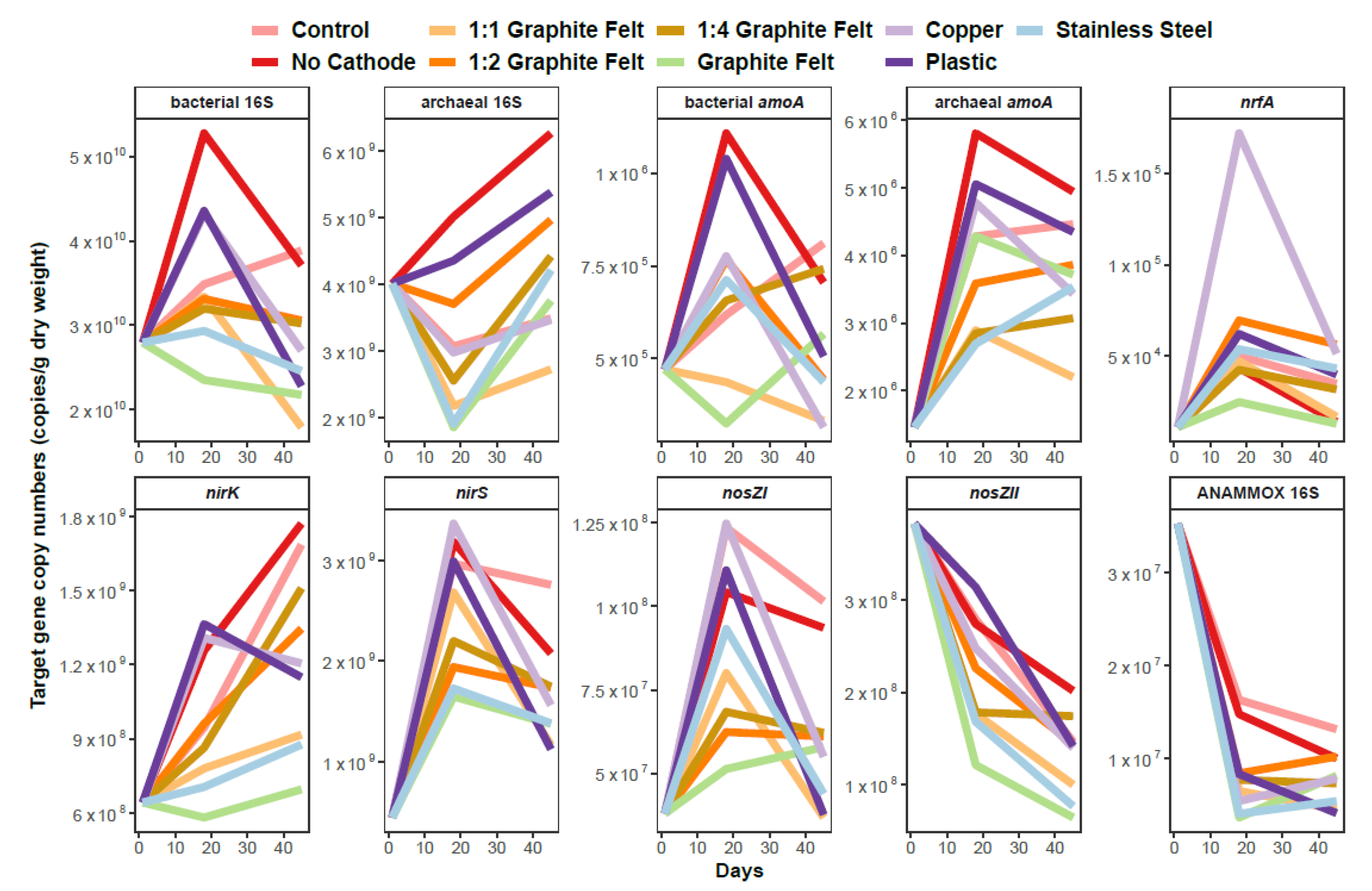 Soilsystems 04 00047 g005