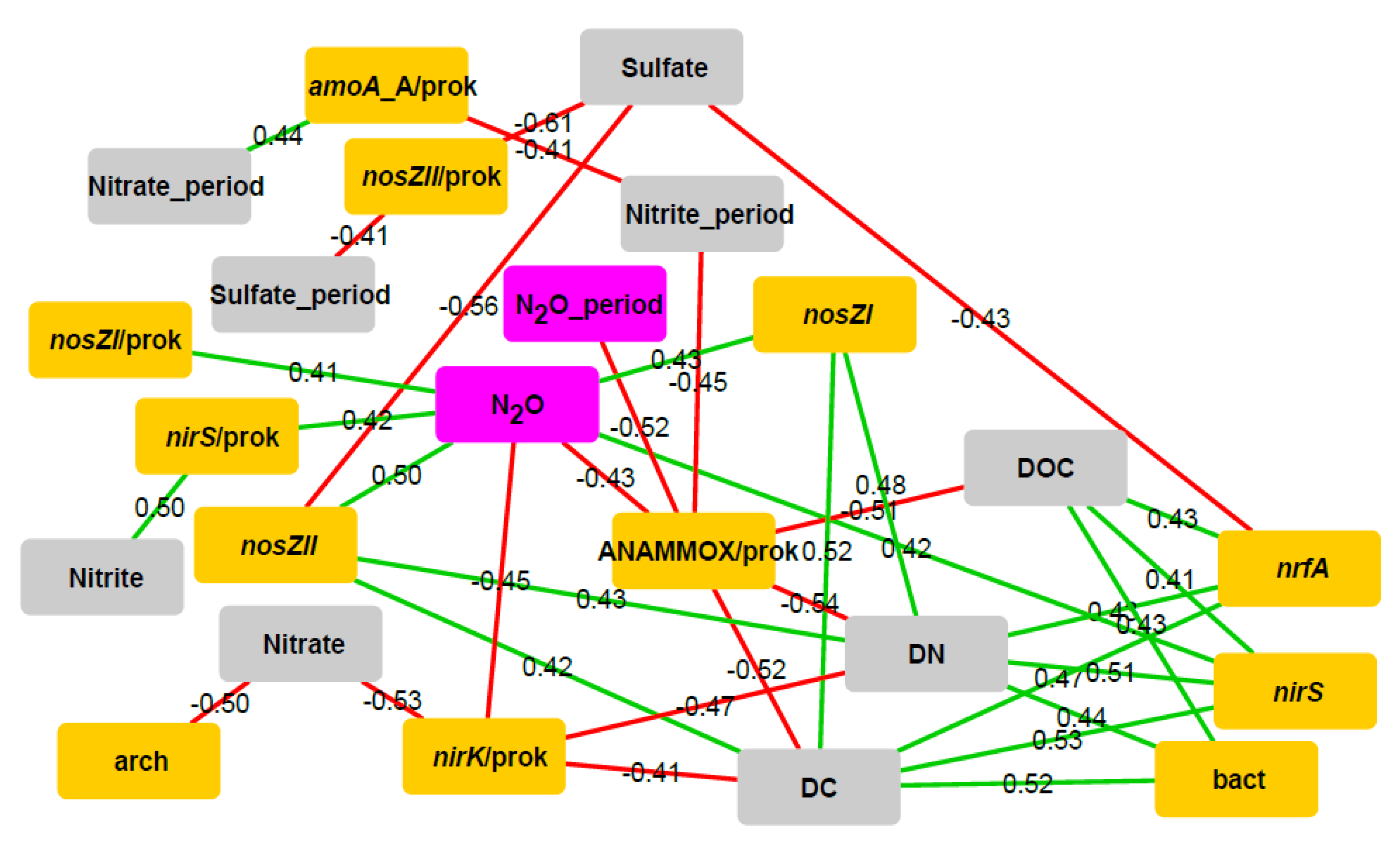 Soilsystems 04 00047 g006