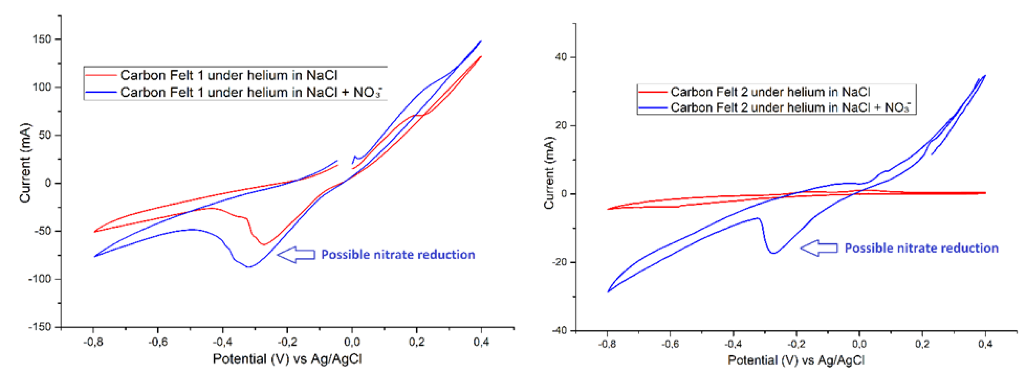Soilsystems 04 00047 g007
