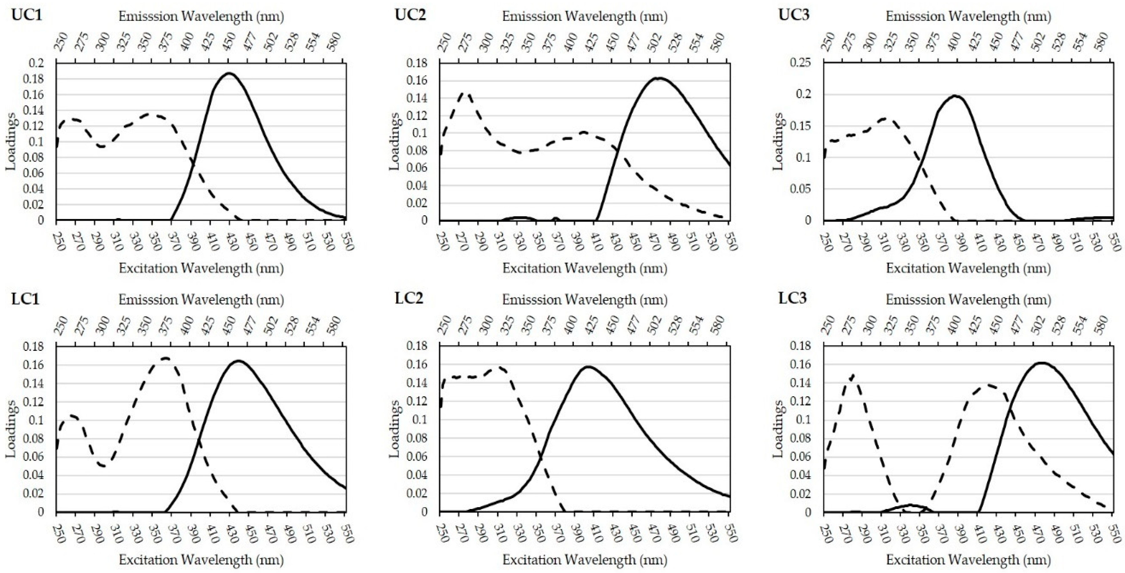 Soilsystems 04 00050 g002