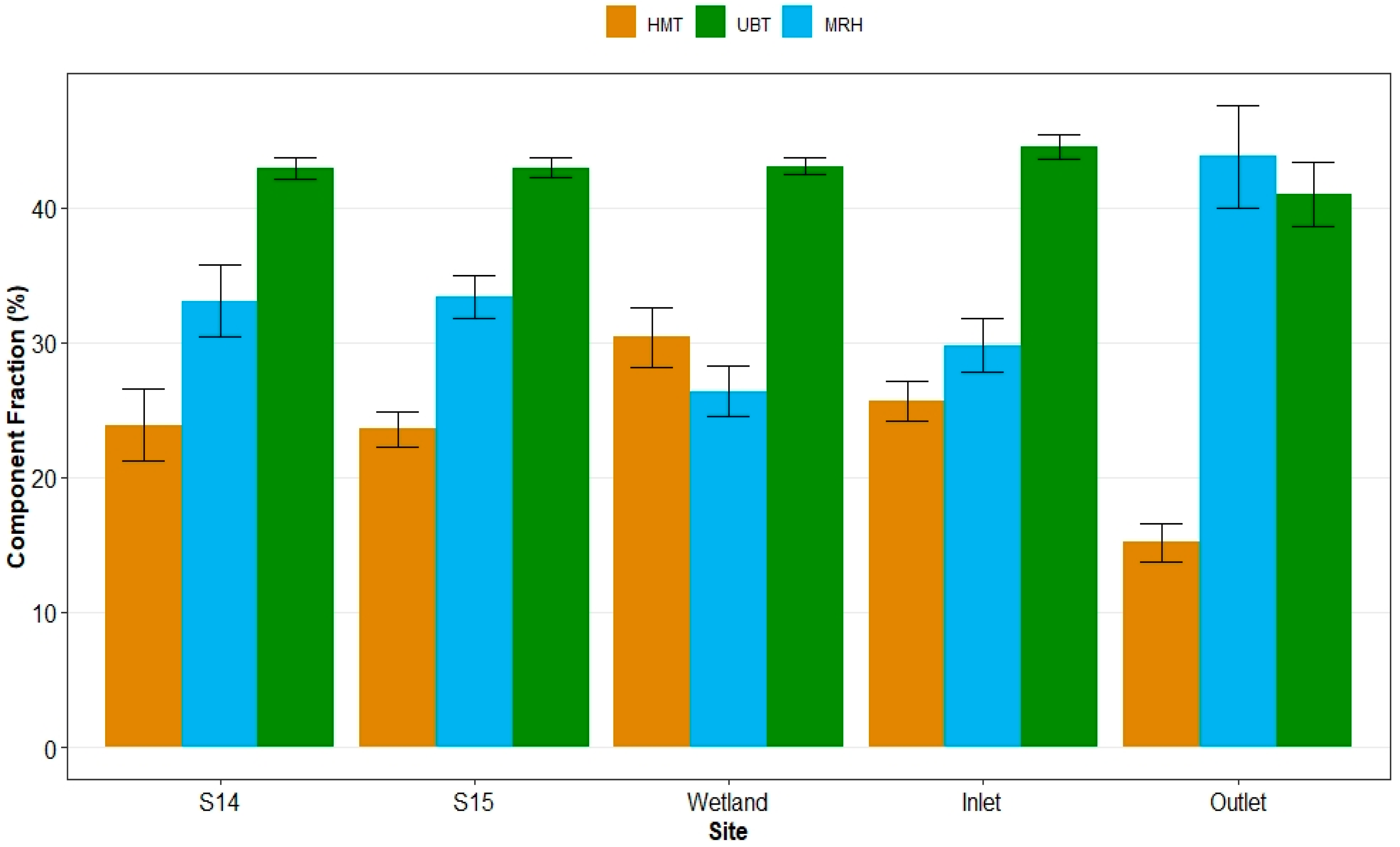 Soilsystems 04 00050 g004