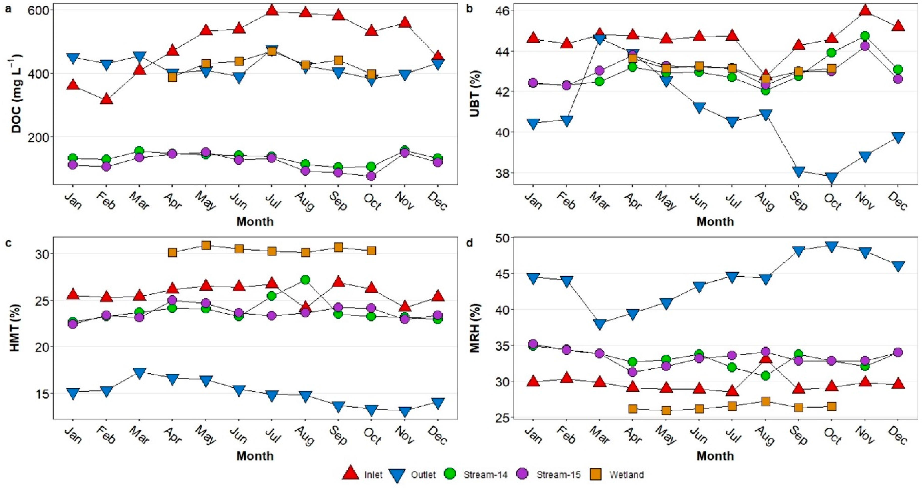 Soilsystems 04 00050 g005