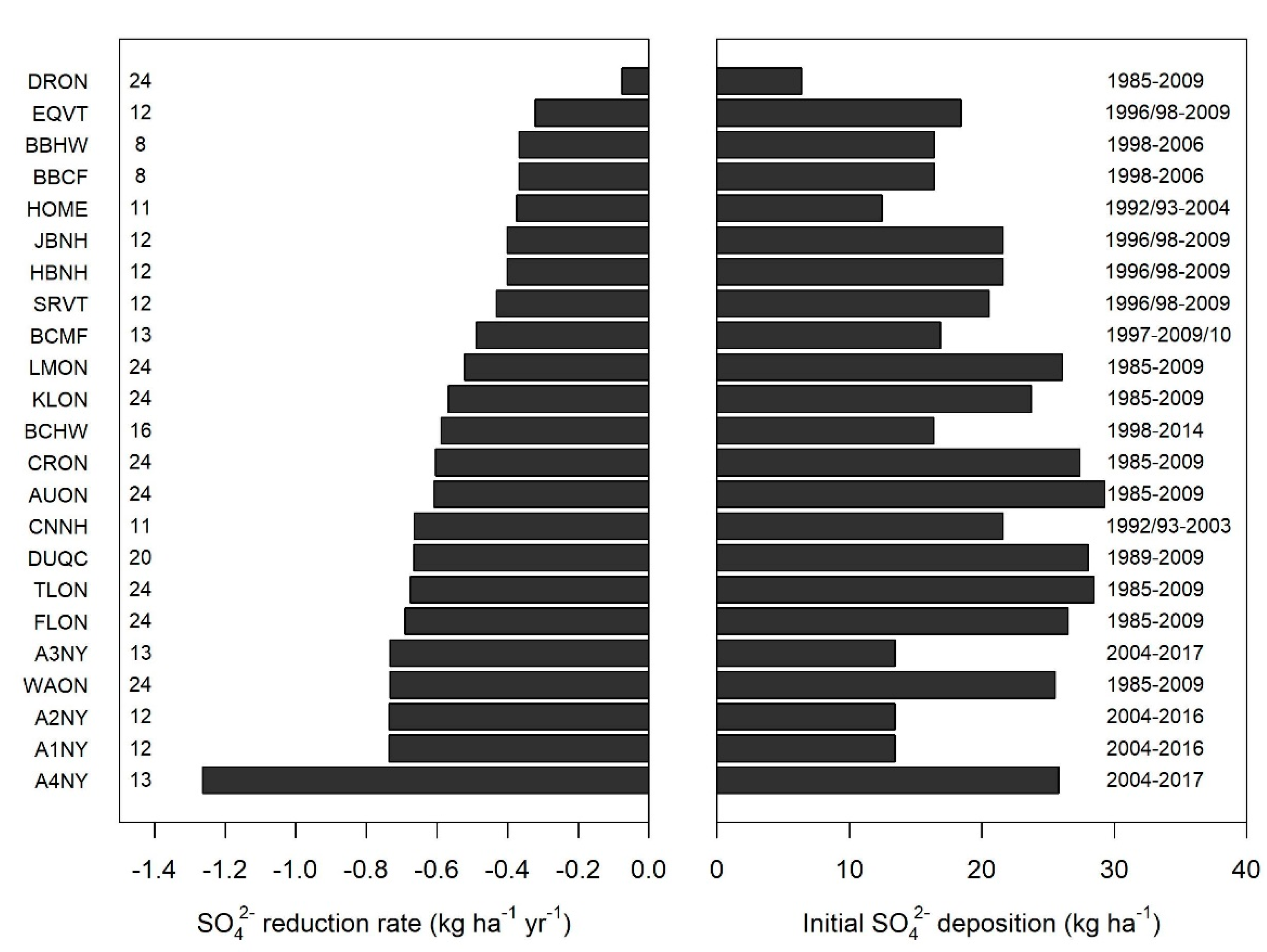 Soilsystems 04 00054 g003 Soilsystems 04 00054 g003