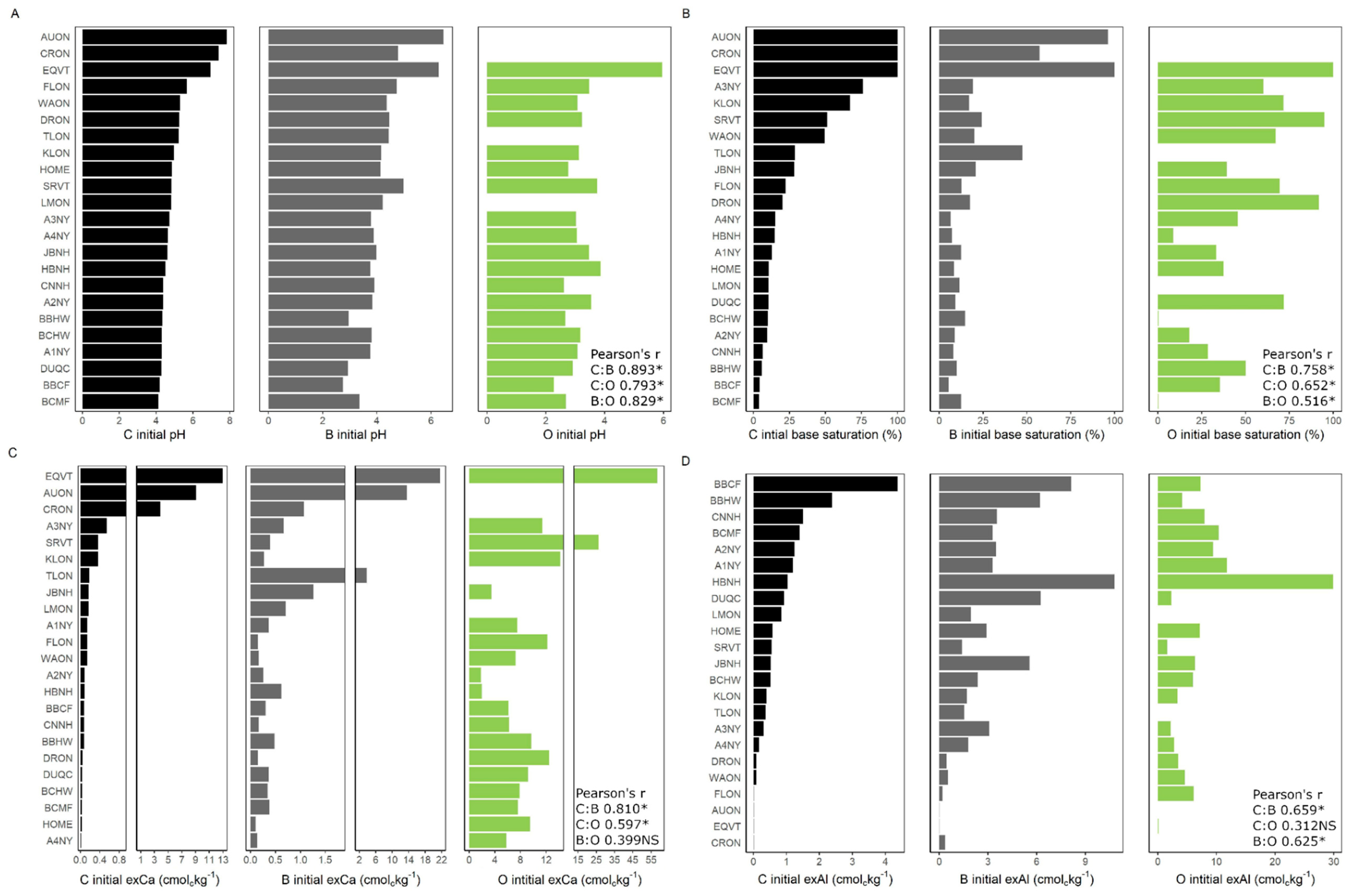 Soilsystems 04 00054 g004 Soilsystems 04 00054 g004