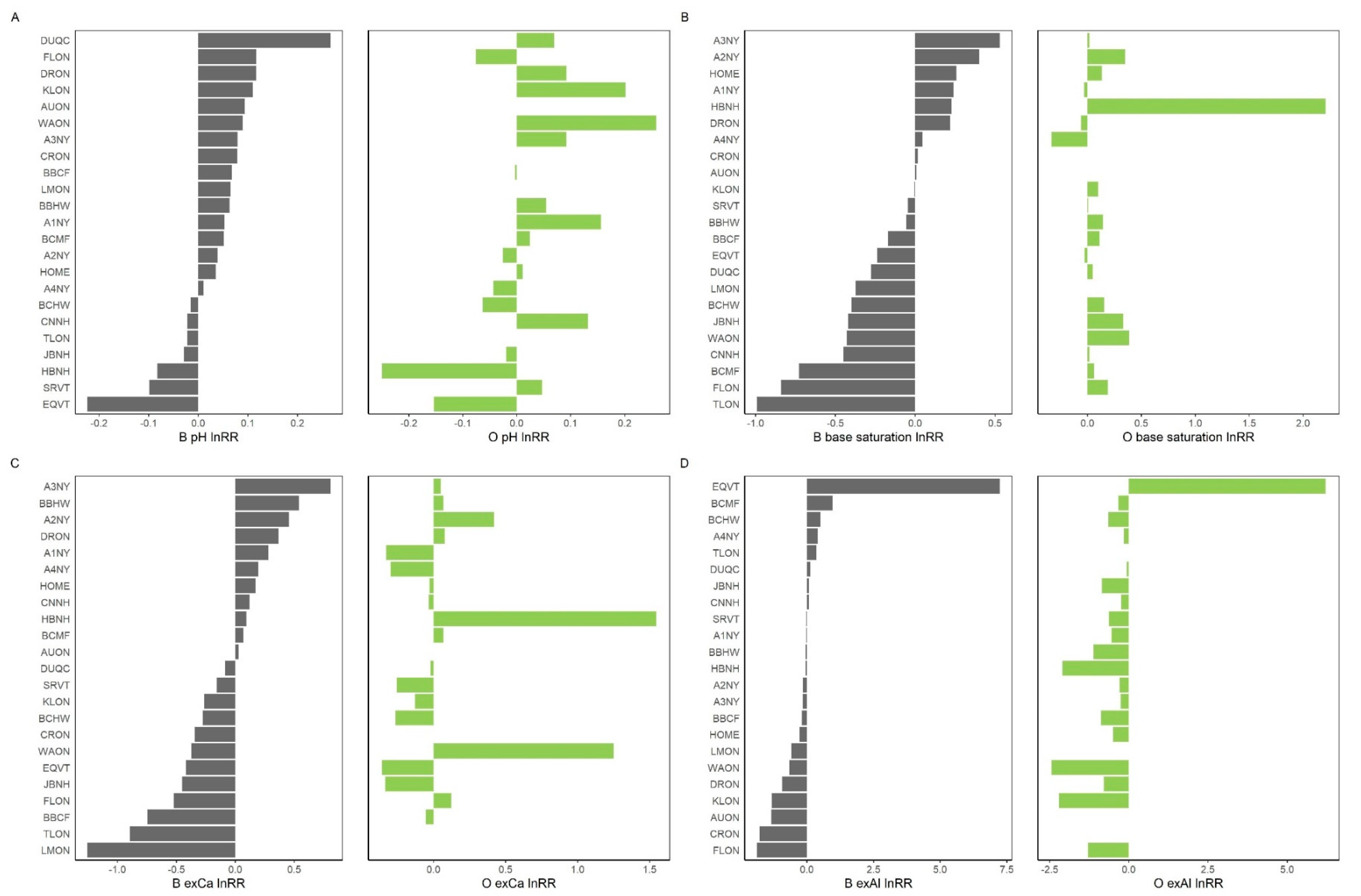 Soilsystems 04 00054 g005 Soilsystems 04 00054 g005