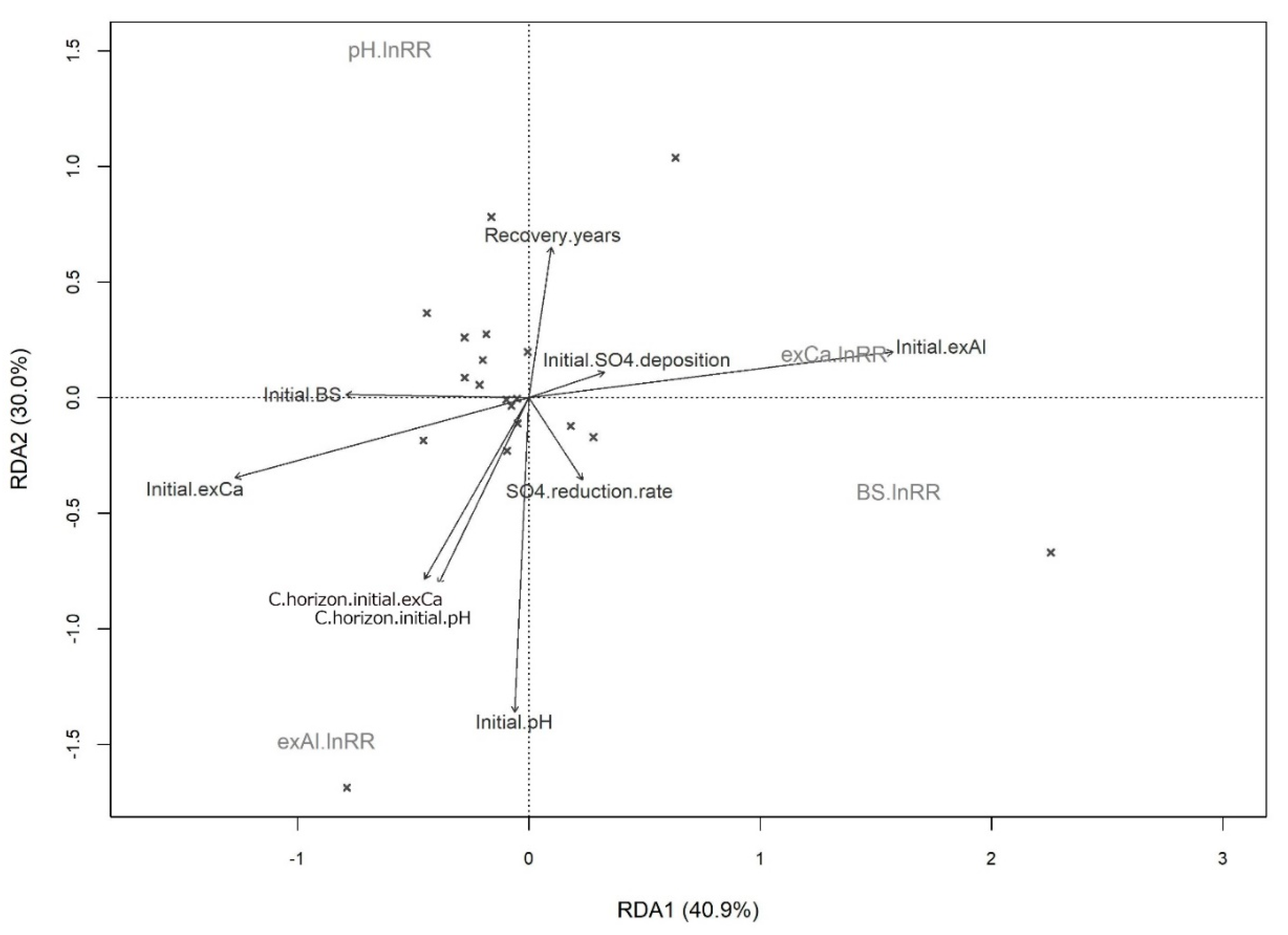 Soilsystems 04 00054 g006 Soilsystems 04 00054 g006