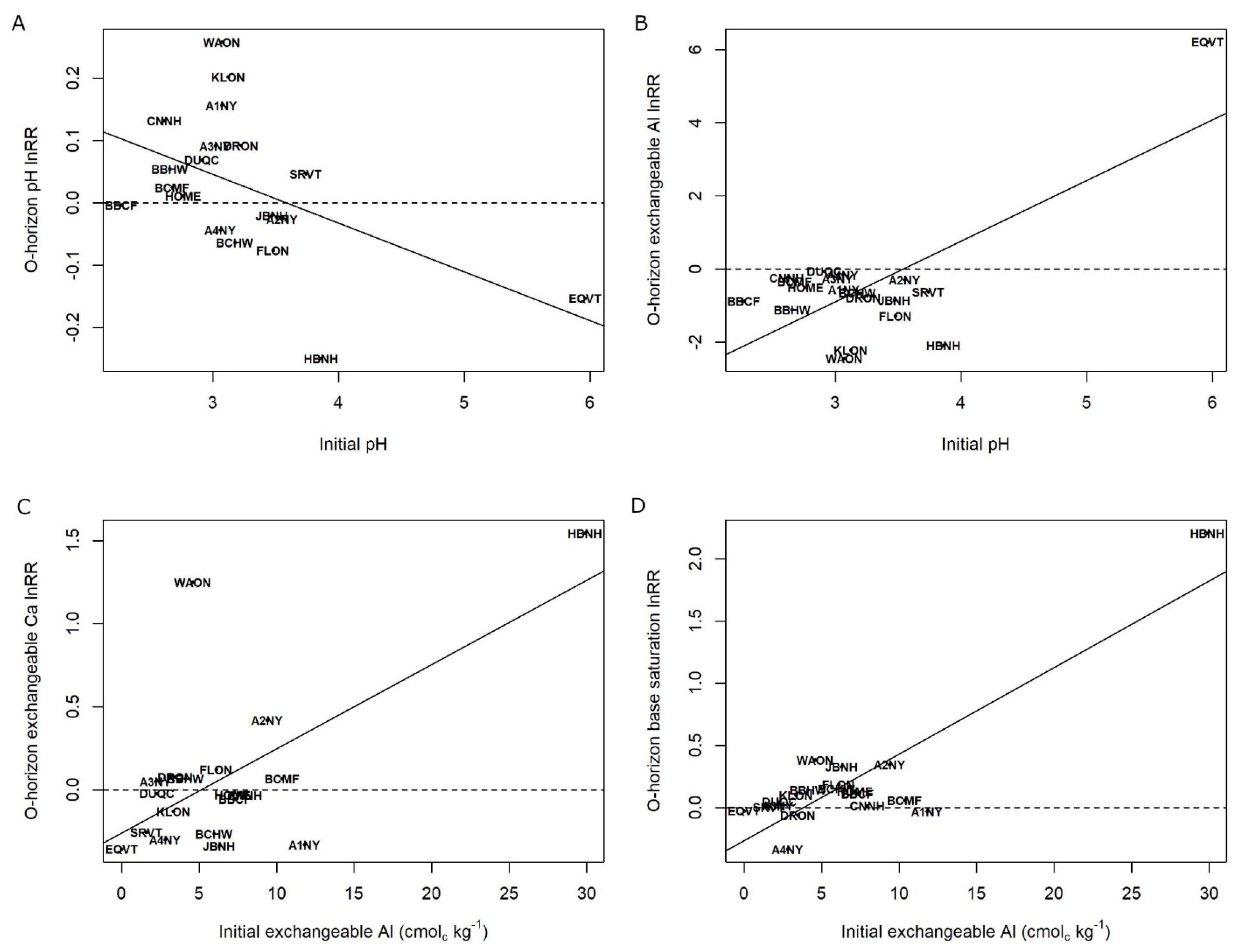 Soilsystems 04 00054 g008 Soilsystems 04 00054 g008