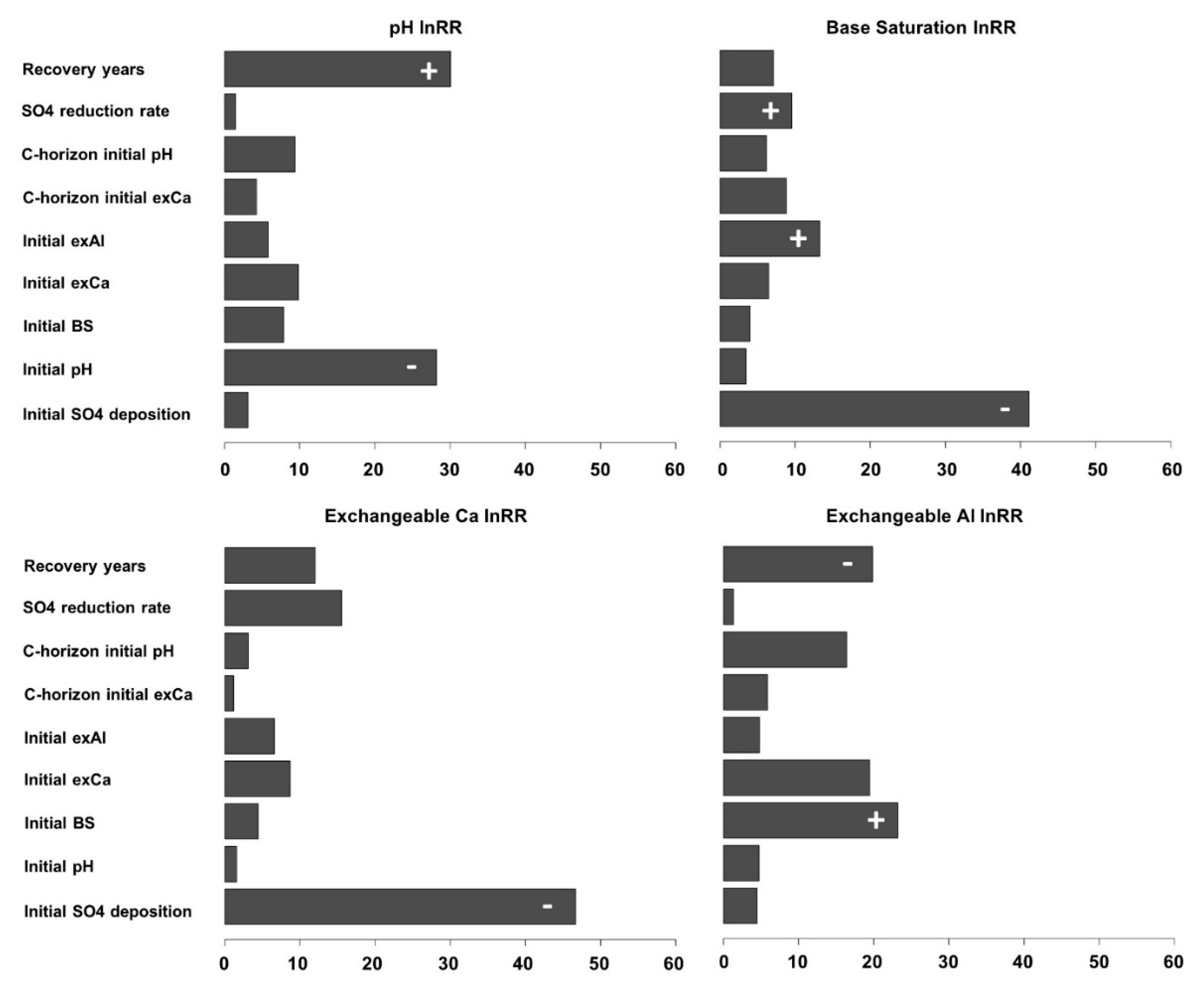 Soilsystems 04 00054 g010 Soilsystems 04 00054 g010