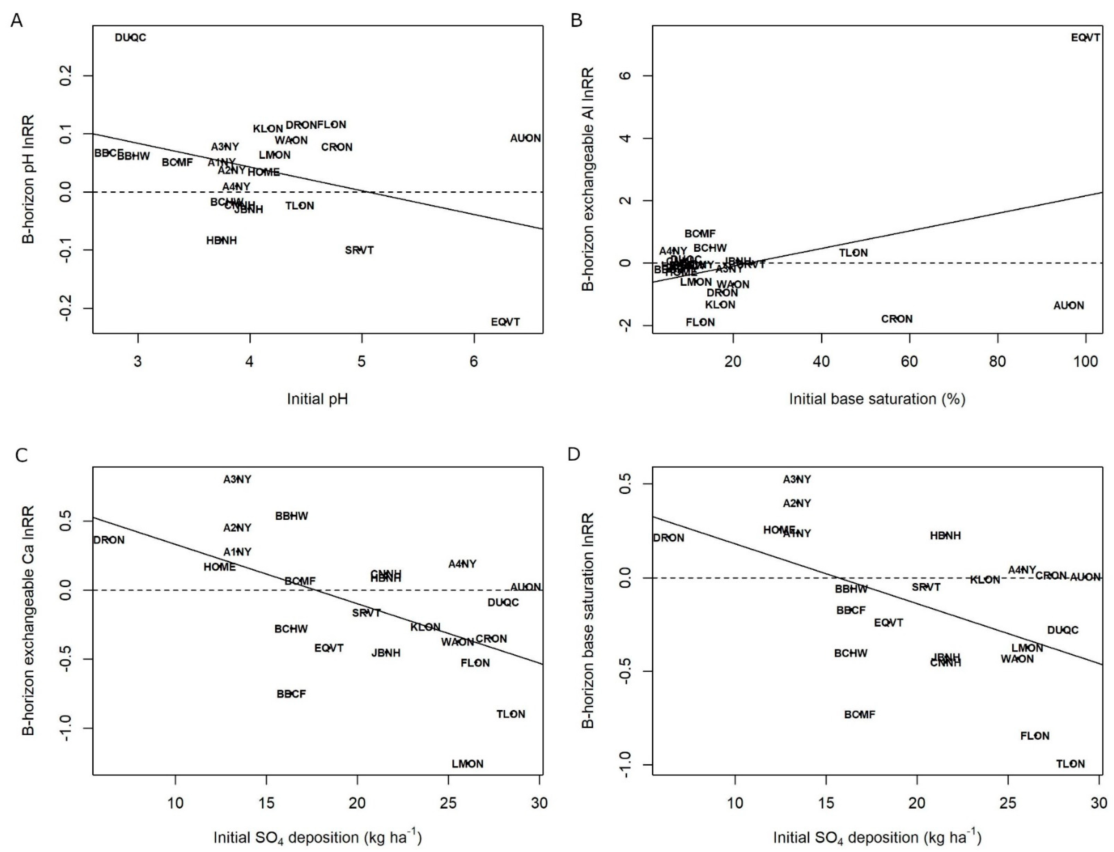 Soilsystems 04 00054 g011 Soilsystems 04 00054 g011