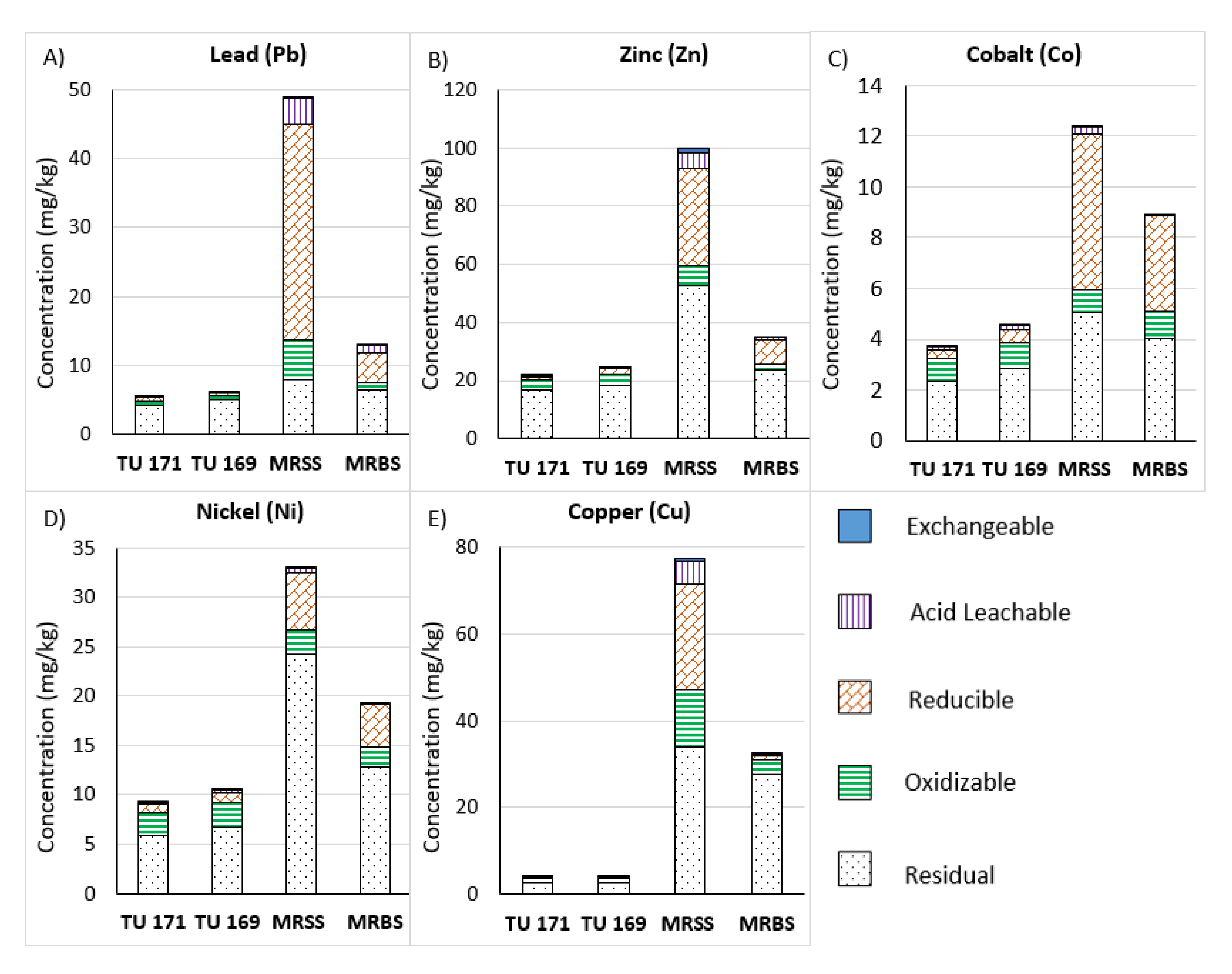 Soilsystems 04 00055 g002