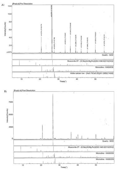 Soilsystems 04 00055 g0a2