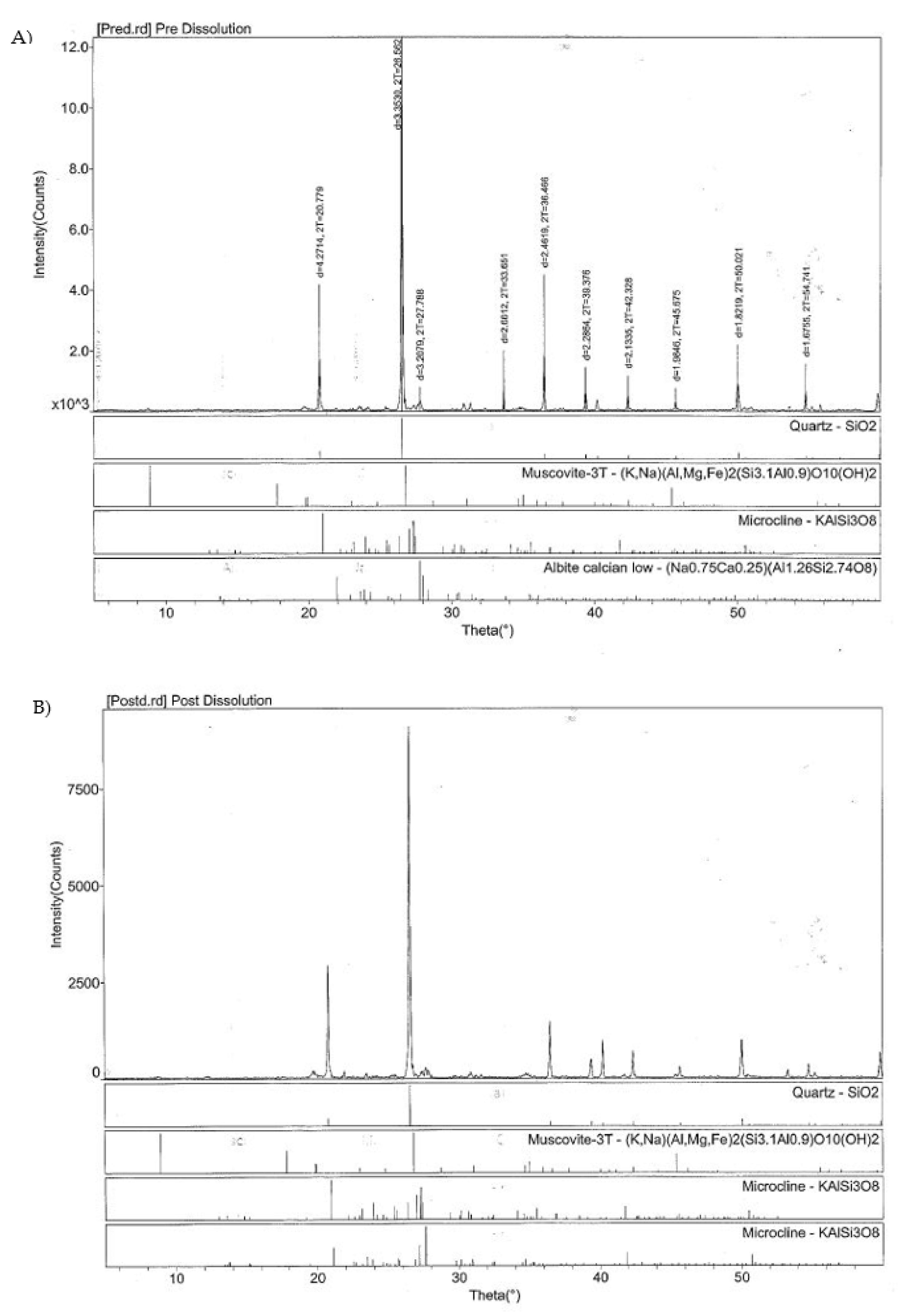 Soilsystems 04 00055 g0a2