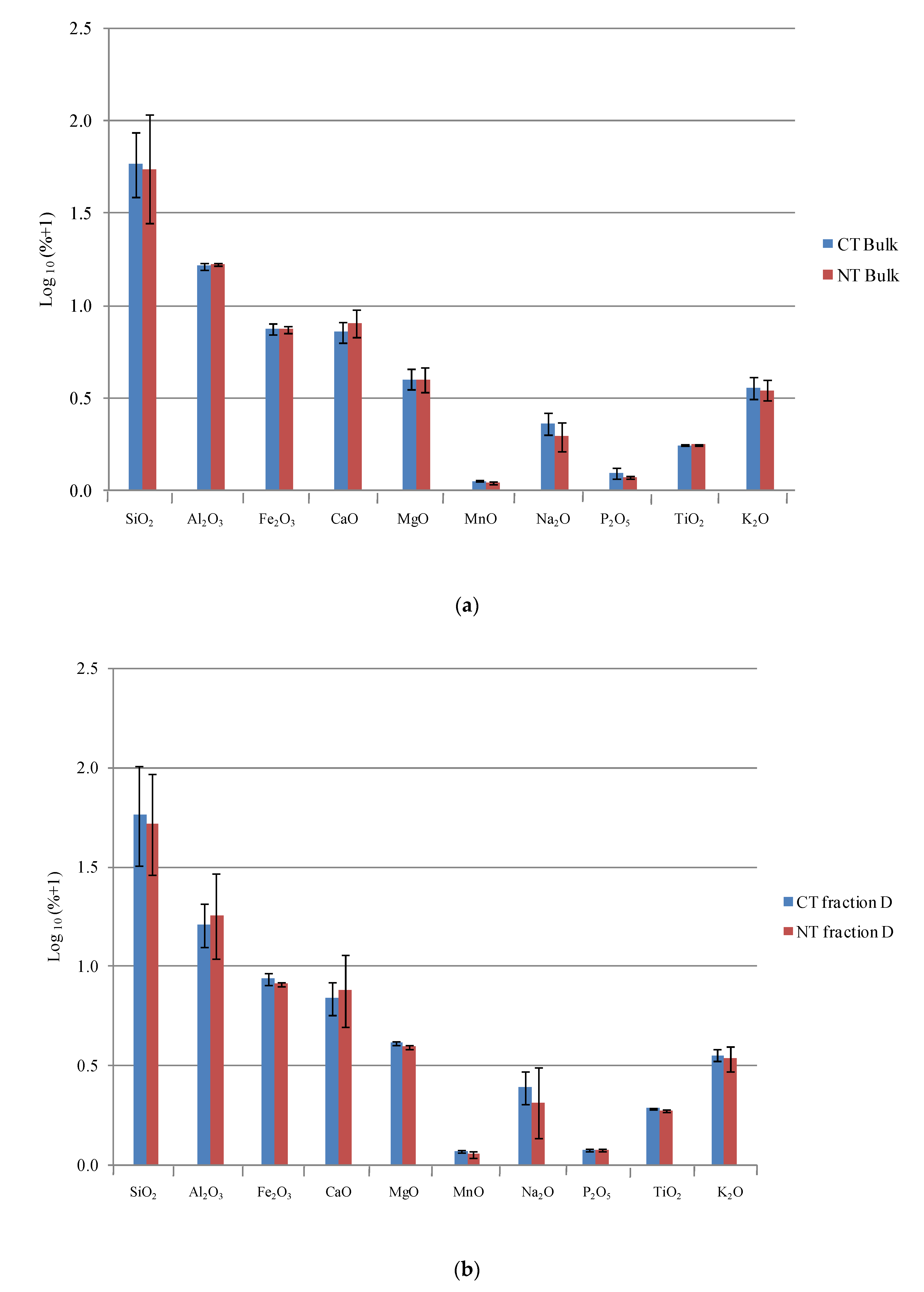 Soilsystems 04 00058 g001 Soilsystems 04 00058 g001