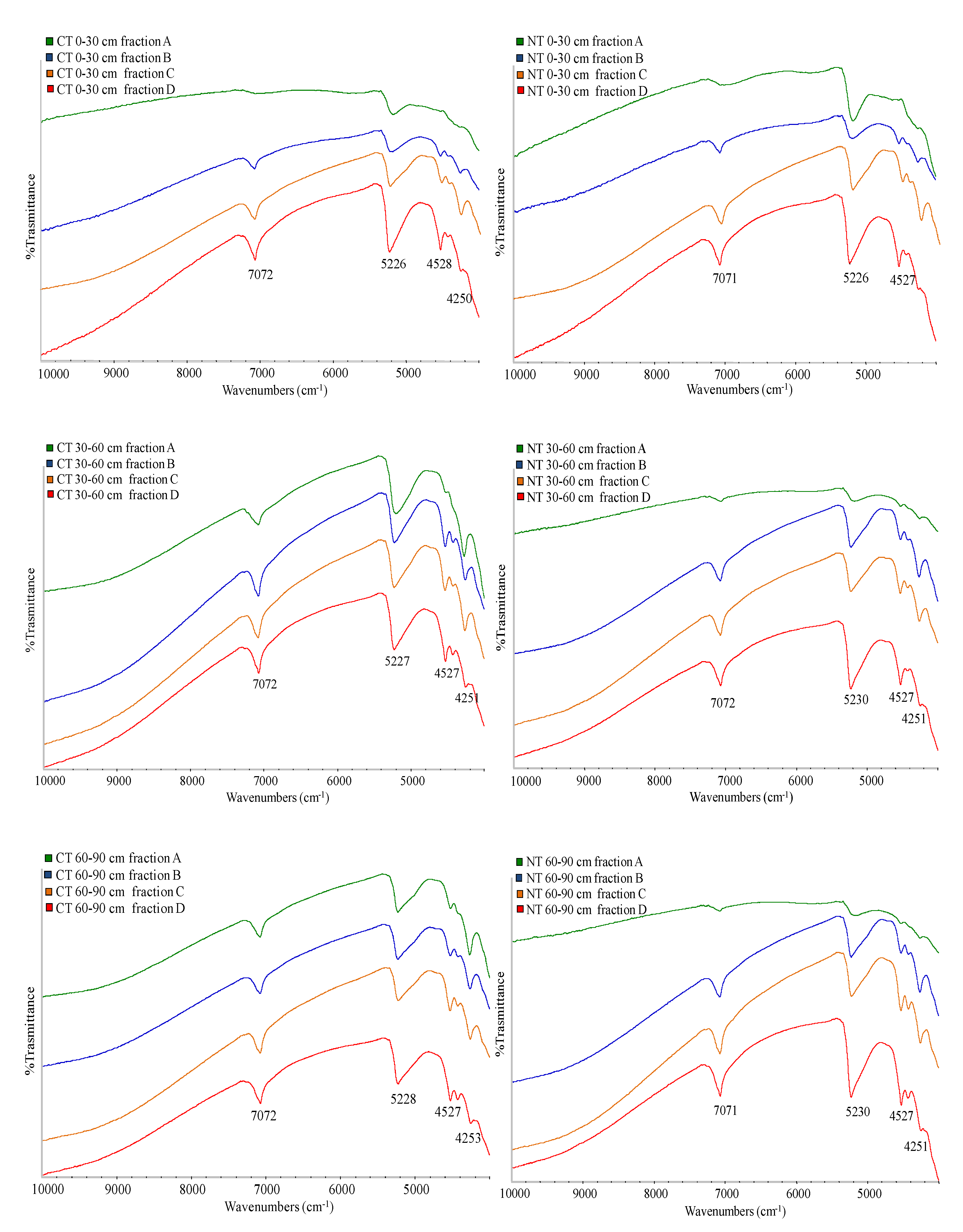 Soilsystems 04 00058 g002 Soilsystems 04 00058 g002