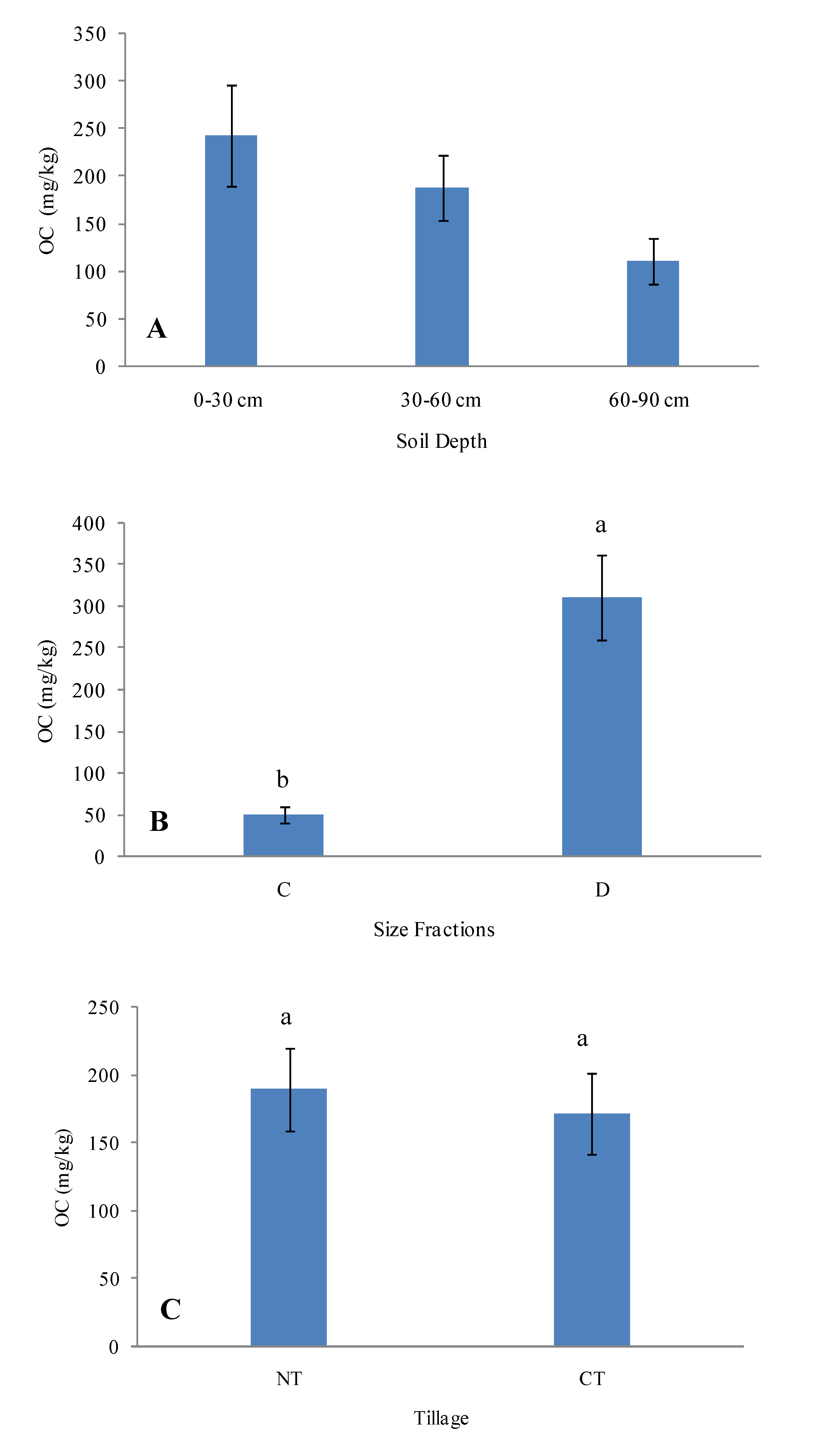 Soilsystems 04 00058 g003 Soilsystems 04 00058 g003