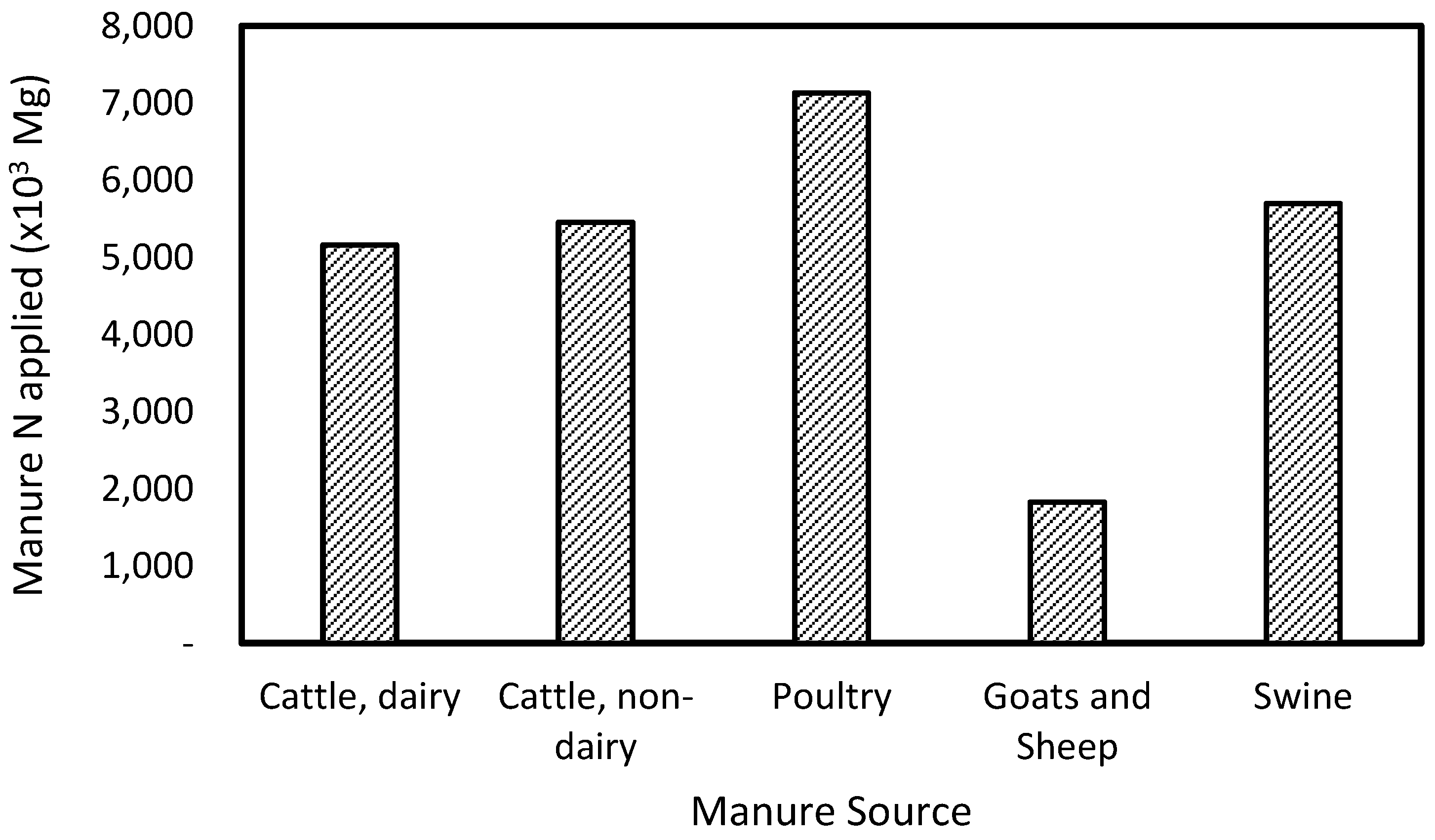 Soilsystems 04 00064 g001 Soilsystems 04 00064 g001