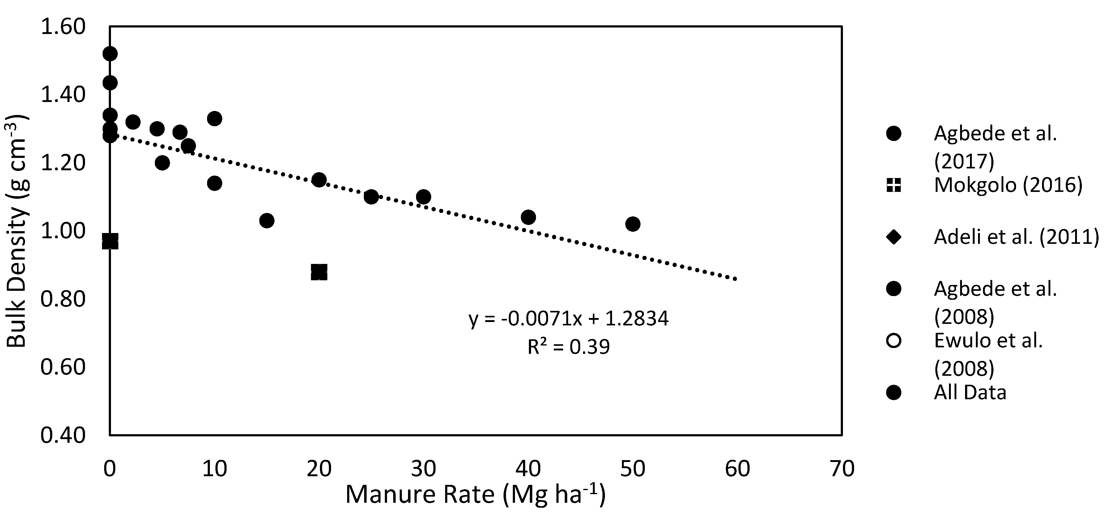 Soilsystems 04 00064 g003 Soilsystems 04 00064 g003