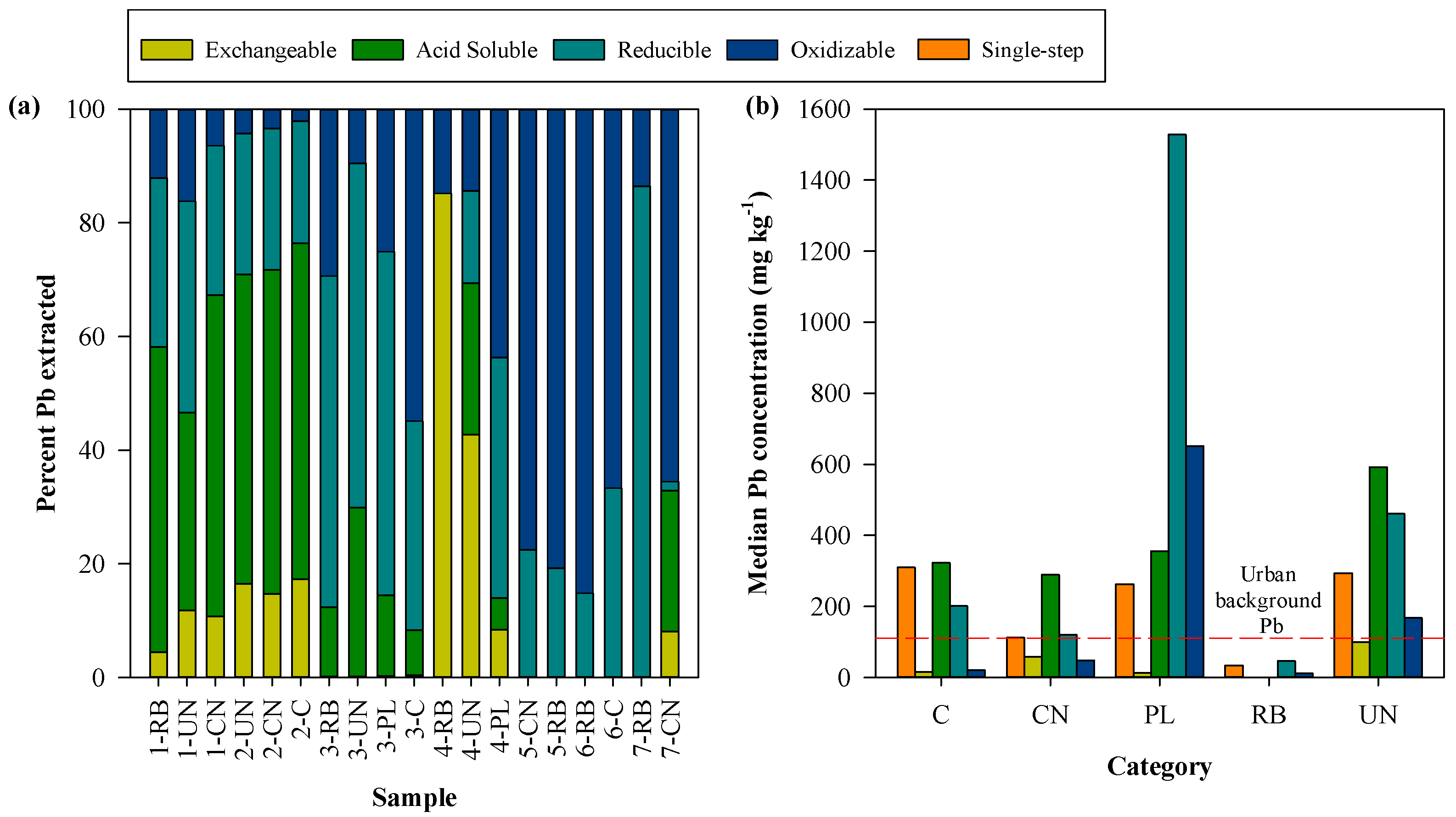 Soilsystems 05 00002 g003