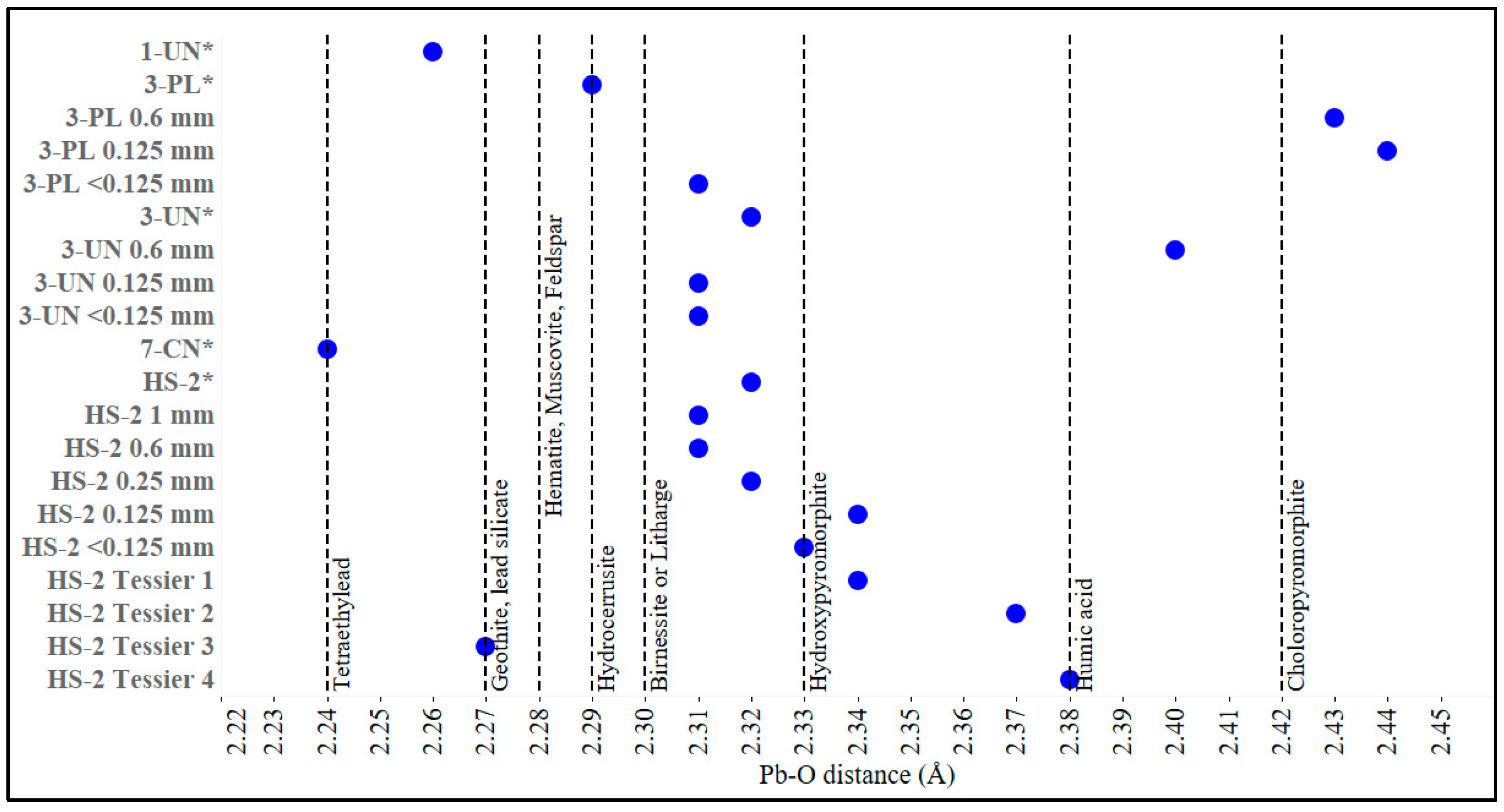 Soilsystems 05 00002 g005