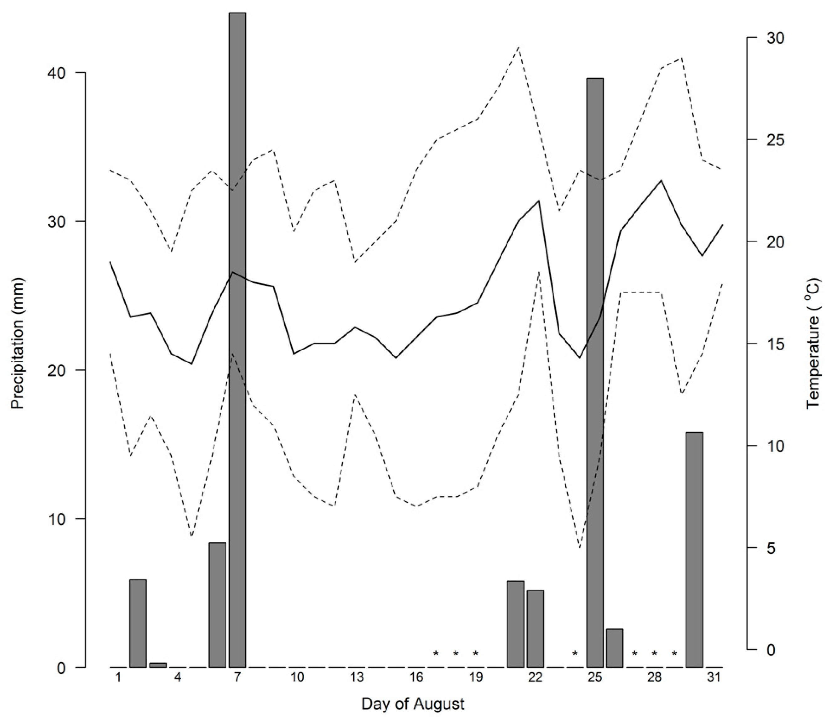 Soilsystems 05 00007 g002