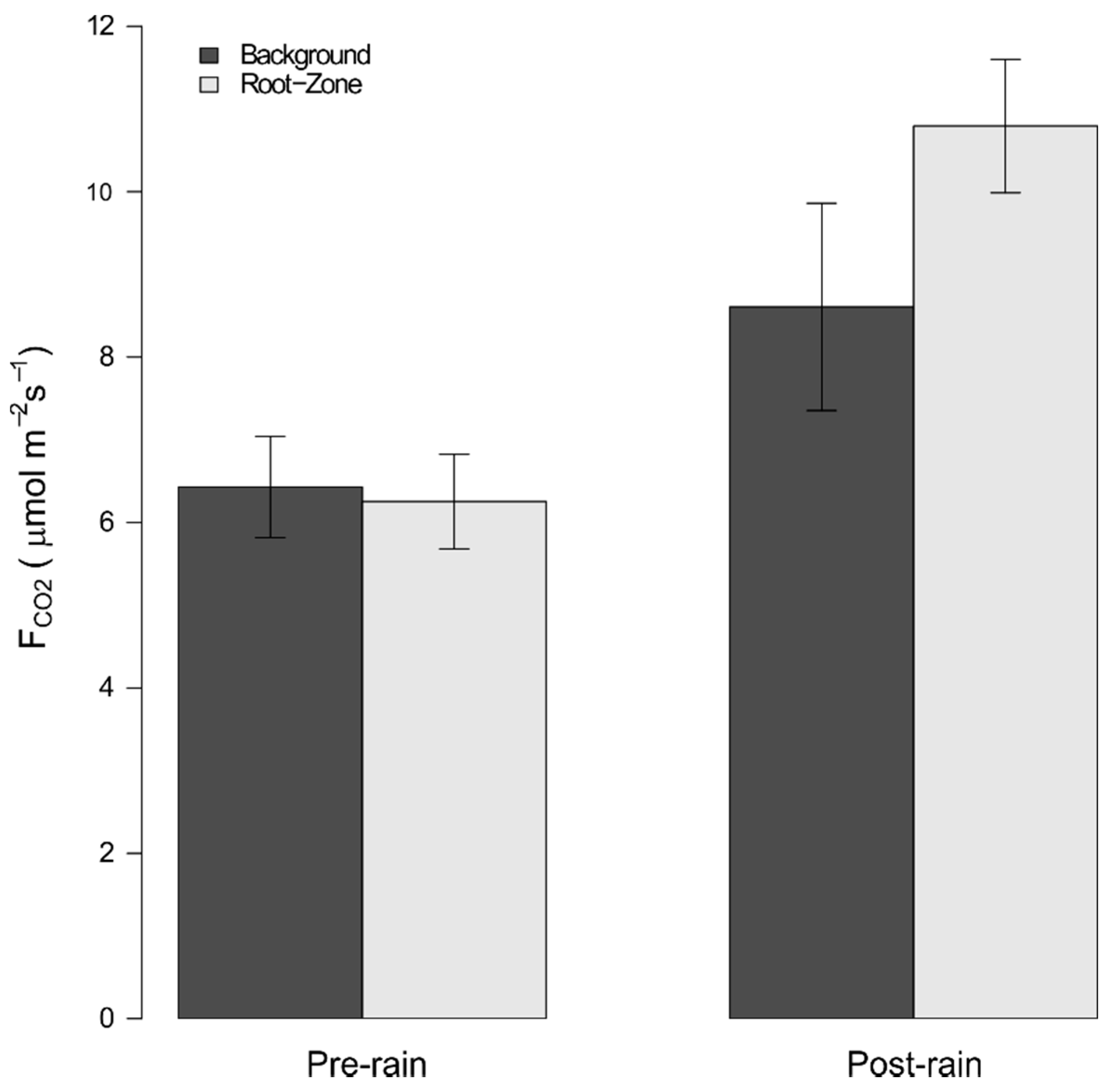 Soilsystems 05 00007 g003