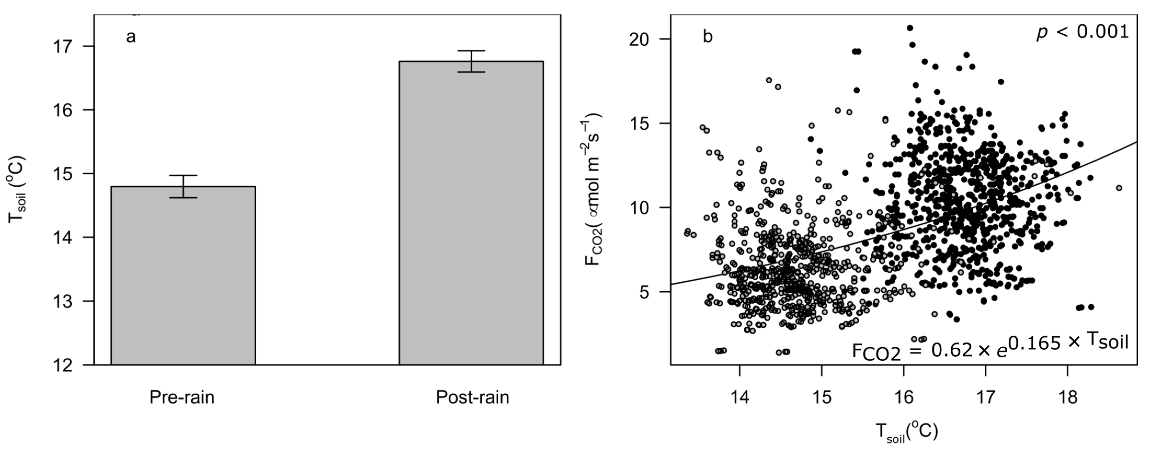 Soilsystems 05 00007 g004