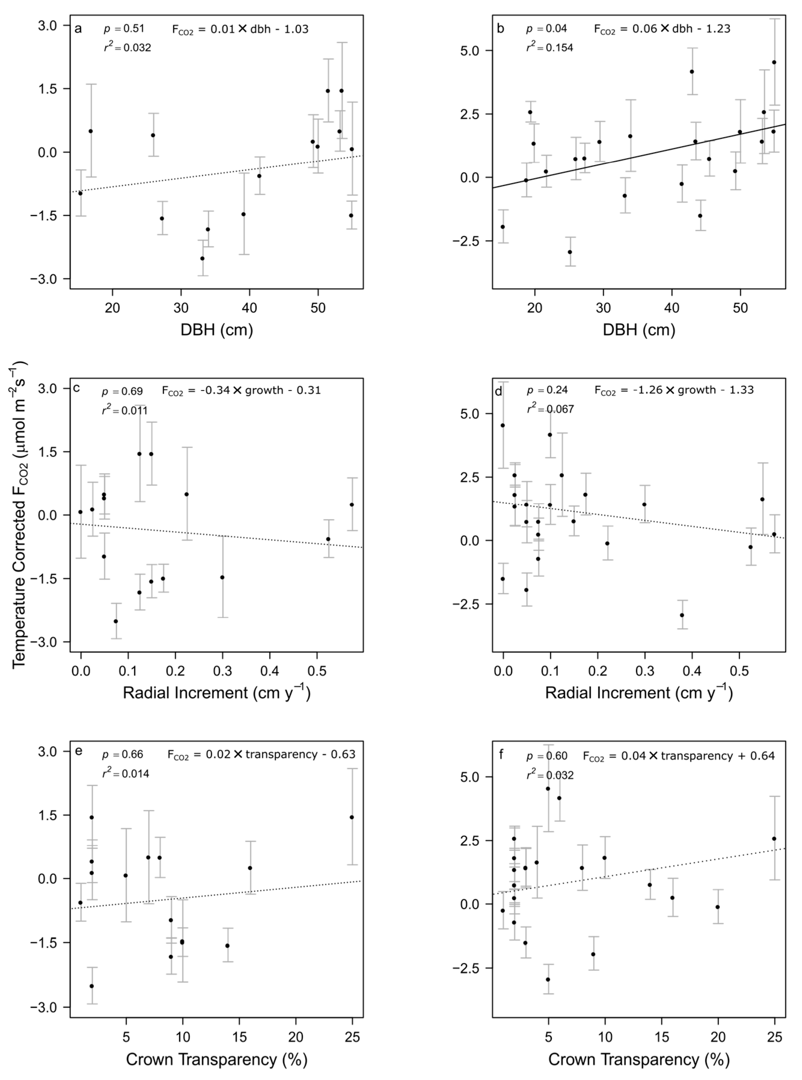 Soilsystems 05 00007 g005