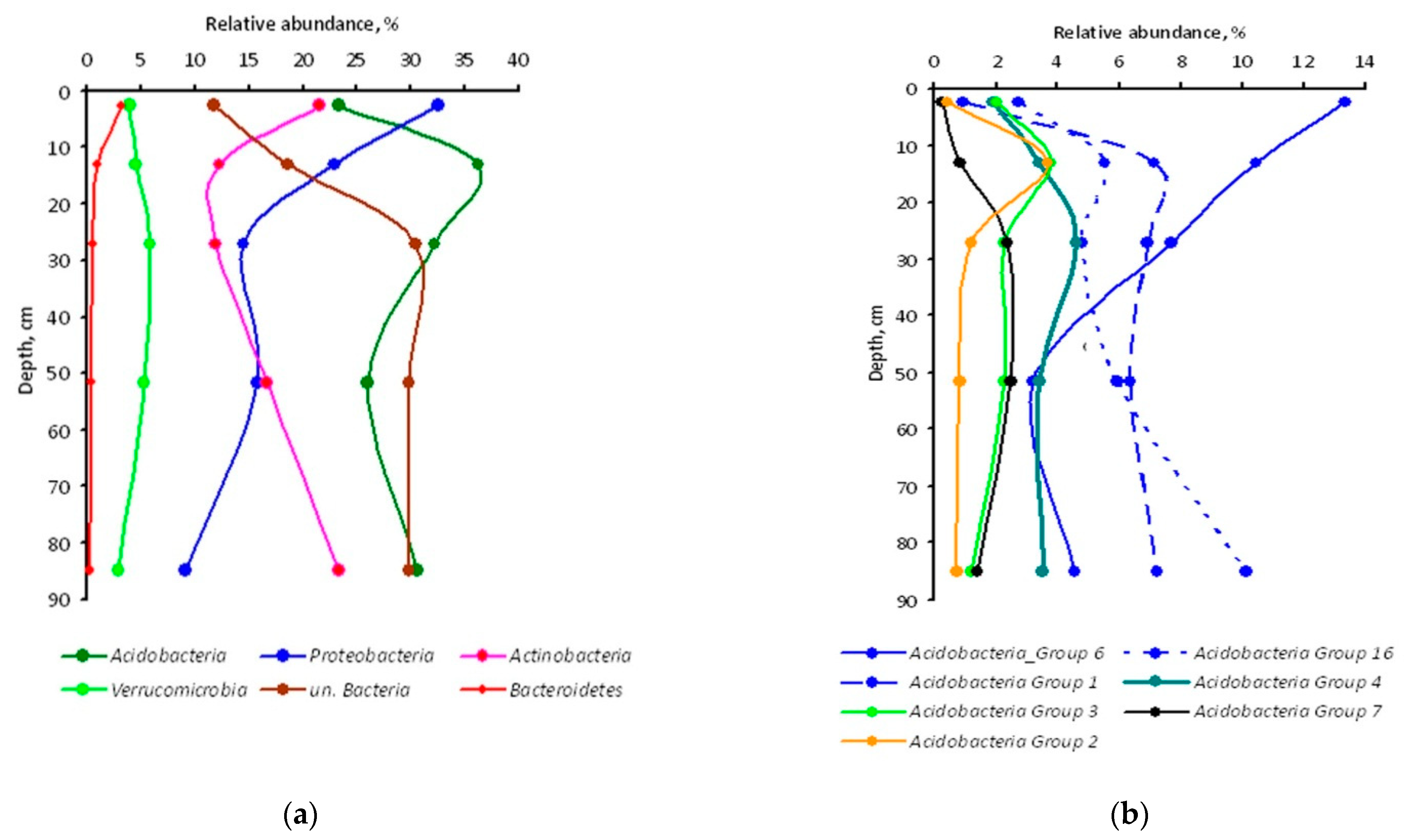 Soilsystems 05 00014 g002