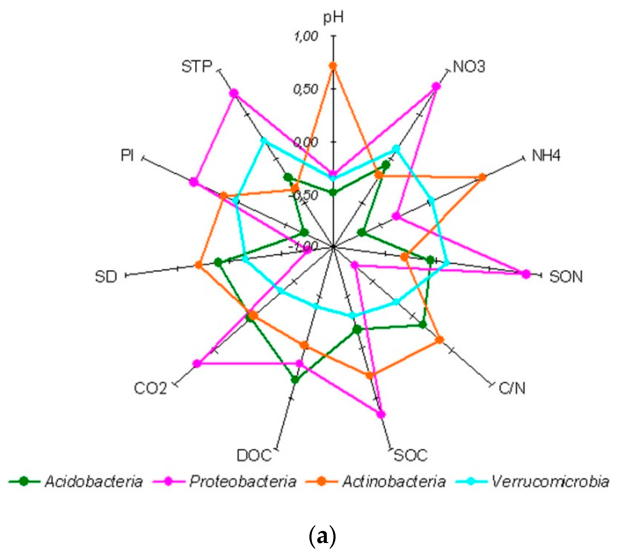 Soilsystems 05 00014 g003a