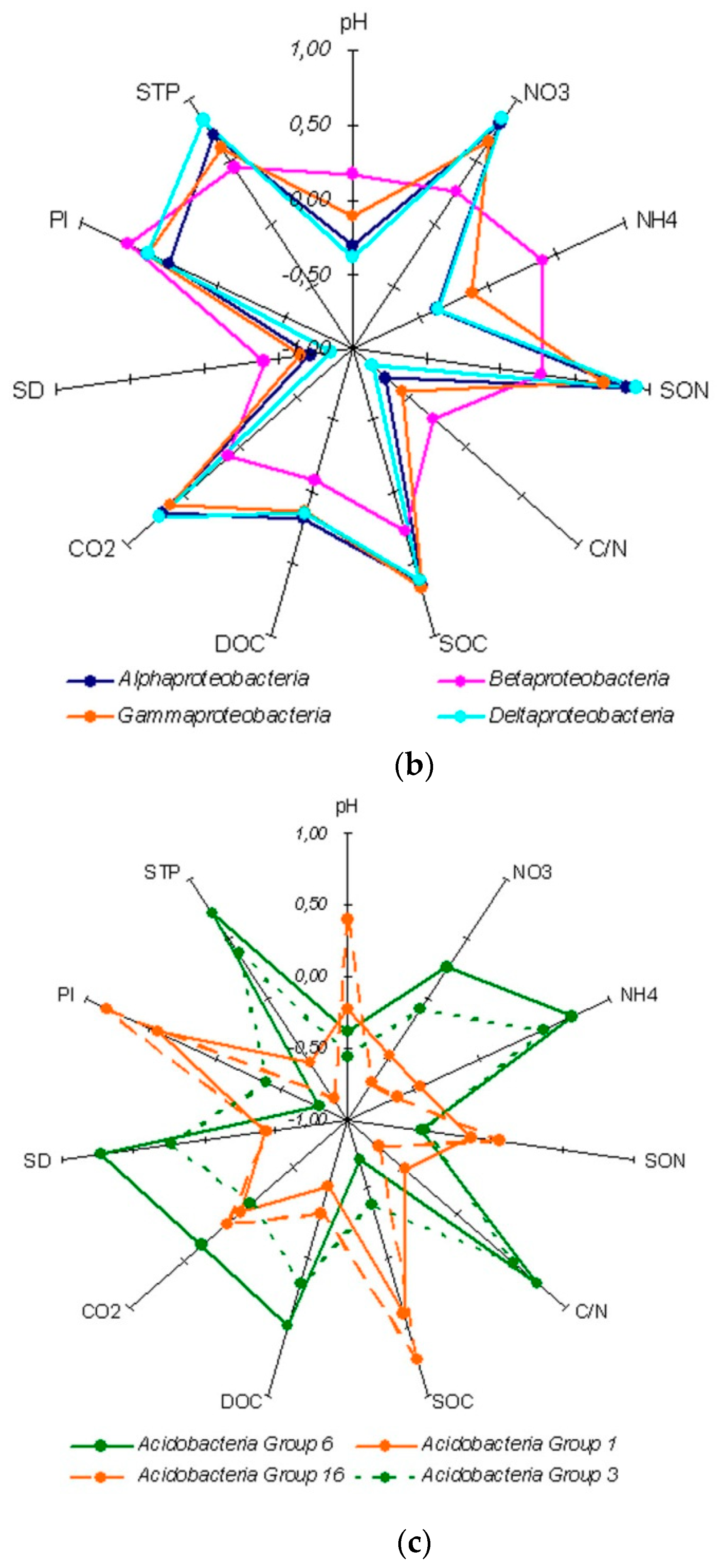 Soilsystems 05 00014 g003b