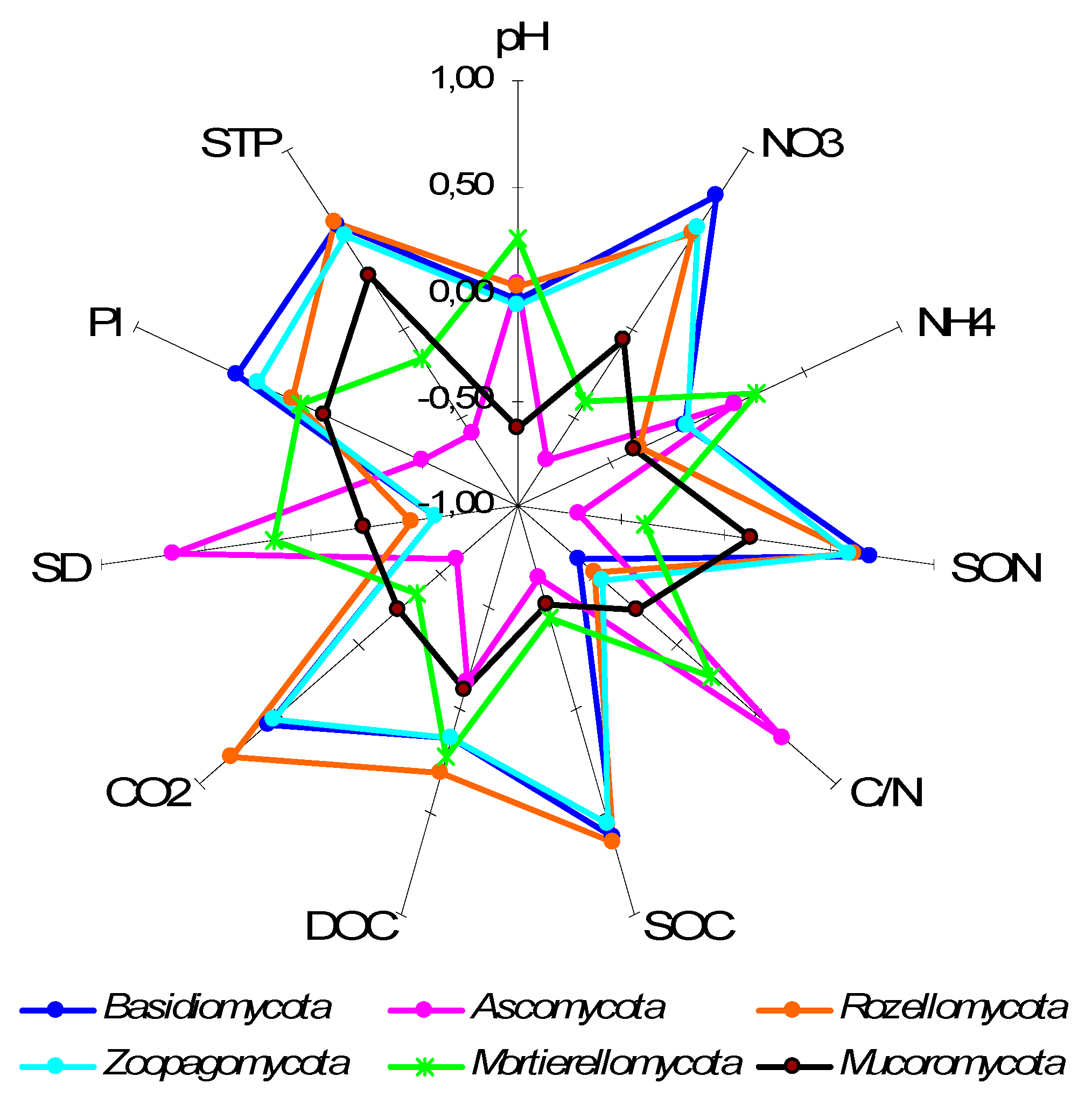 Soilsystems 05 00014 g005