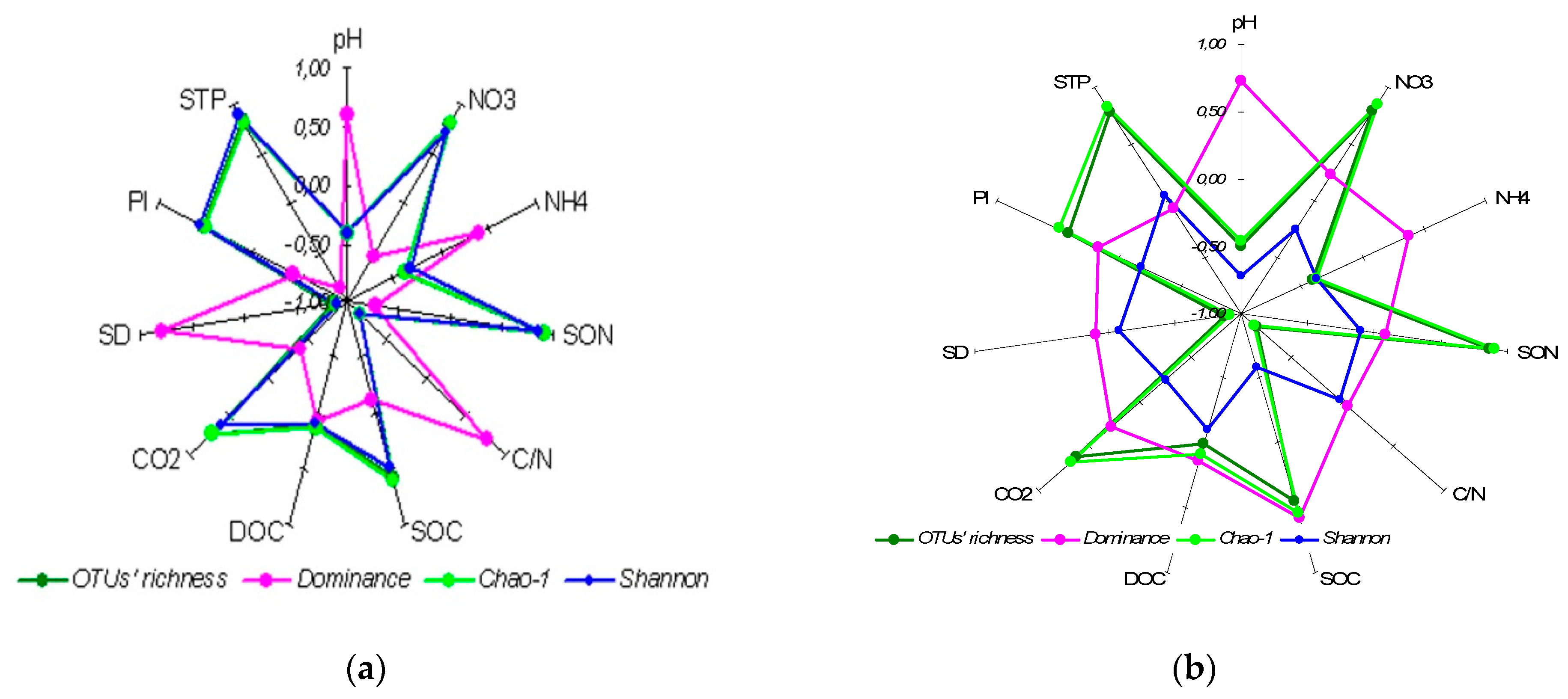Soilsystems 05 00014 g006