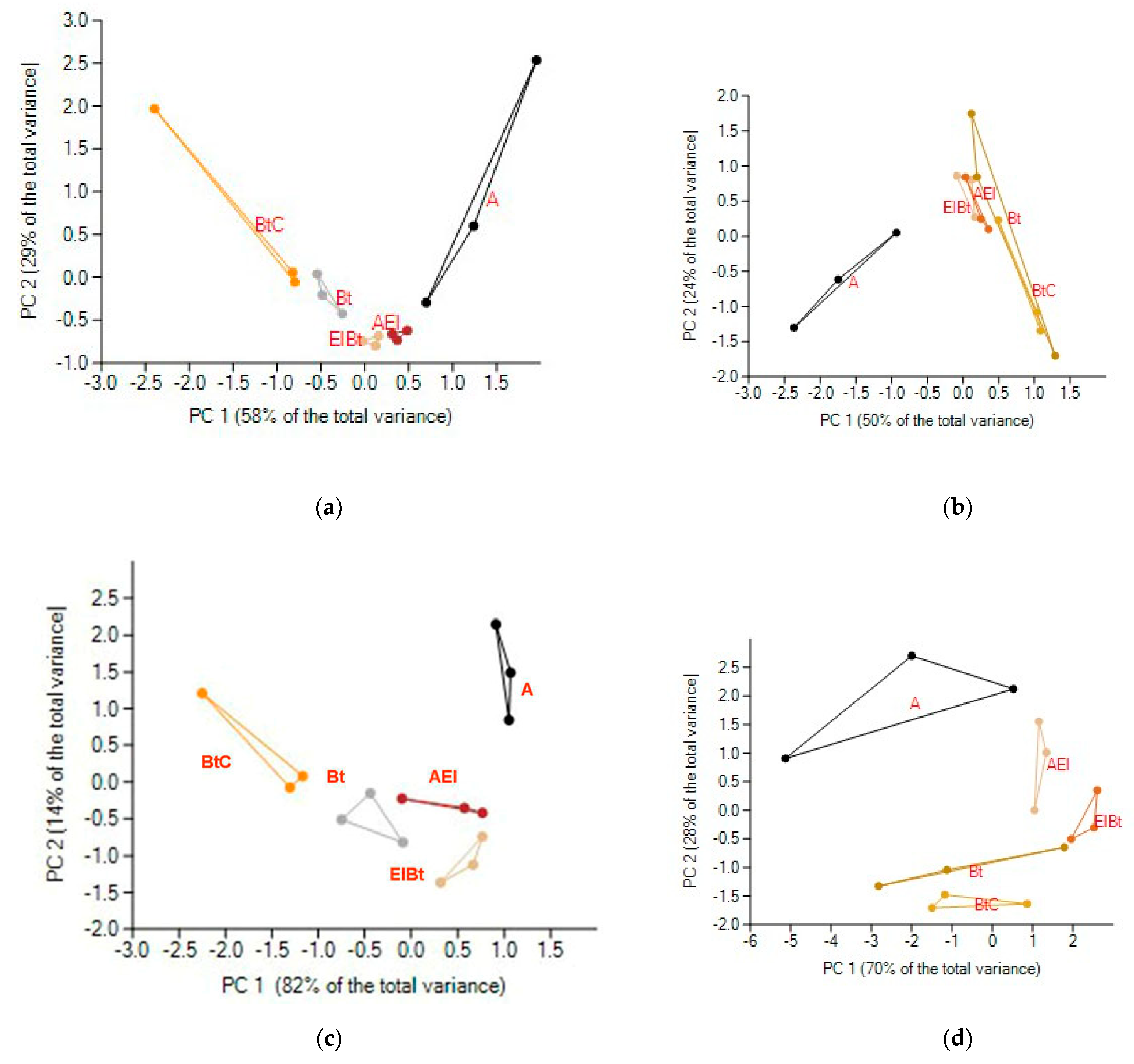 Soilsystems 05 00014 g007