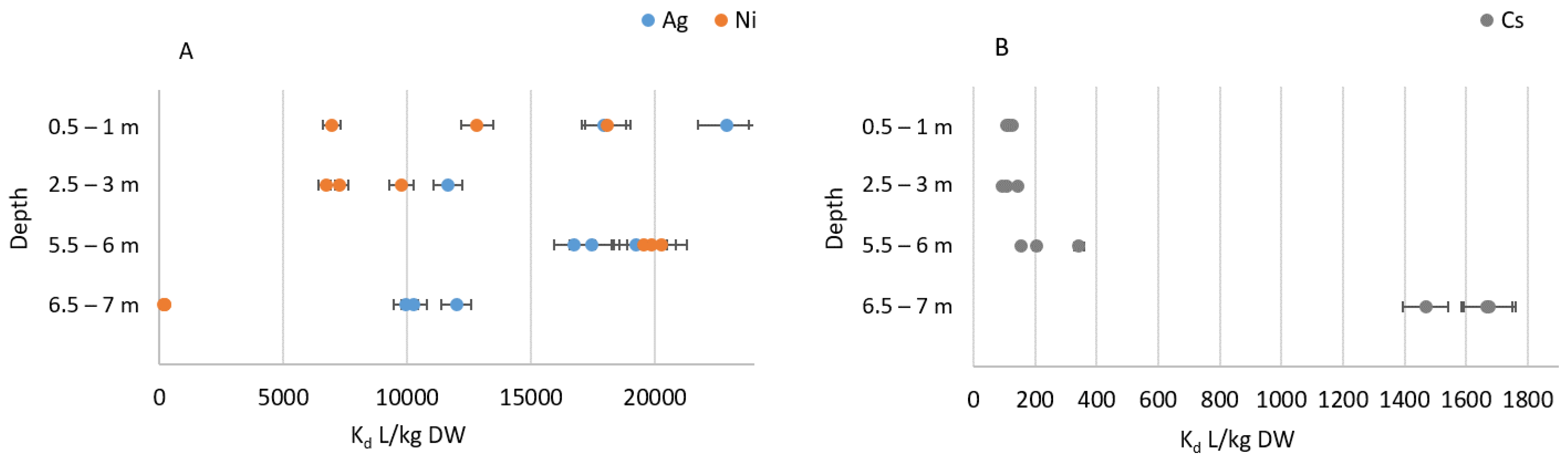Soilsystems 05 00019 g002