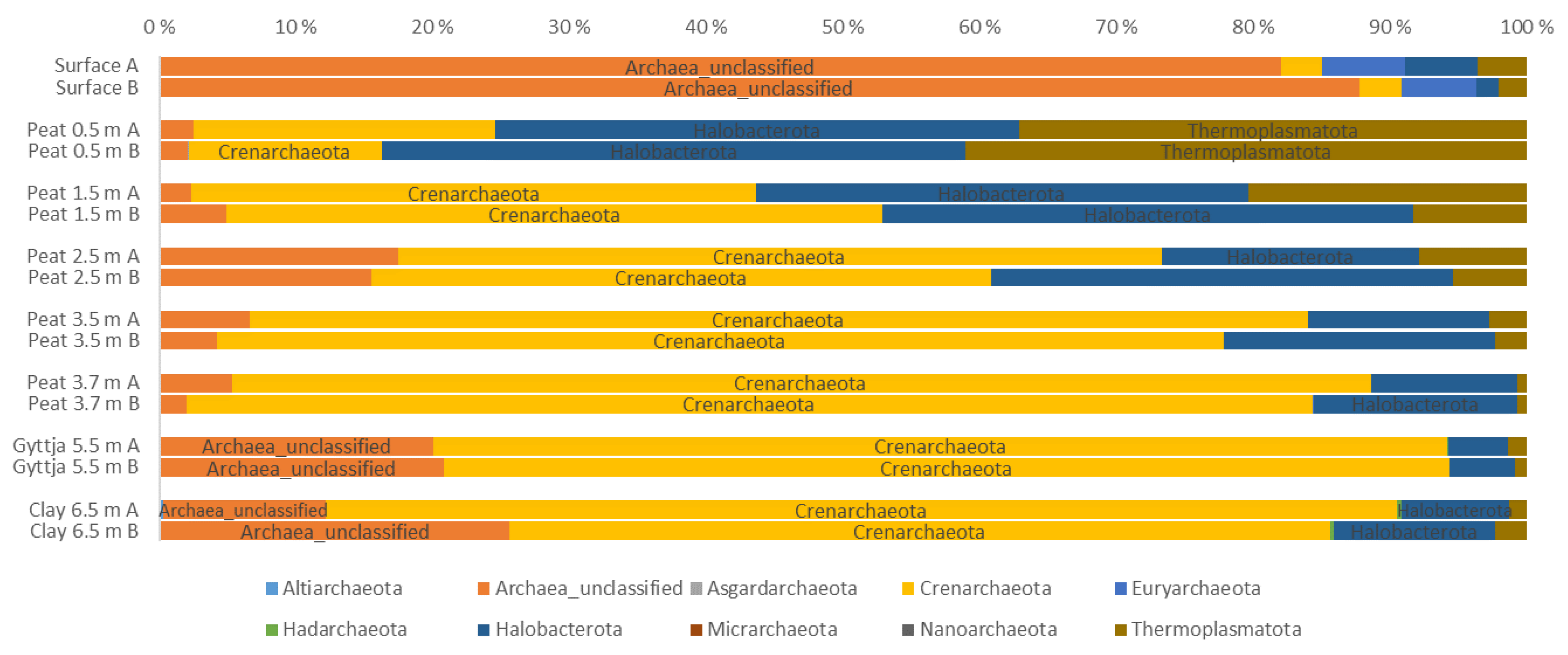 Soilsystems 05 00019 g003