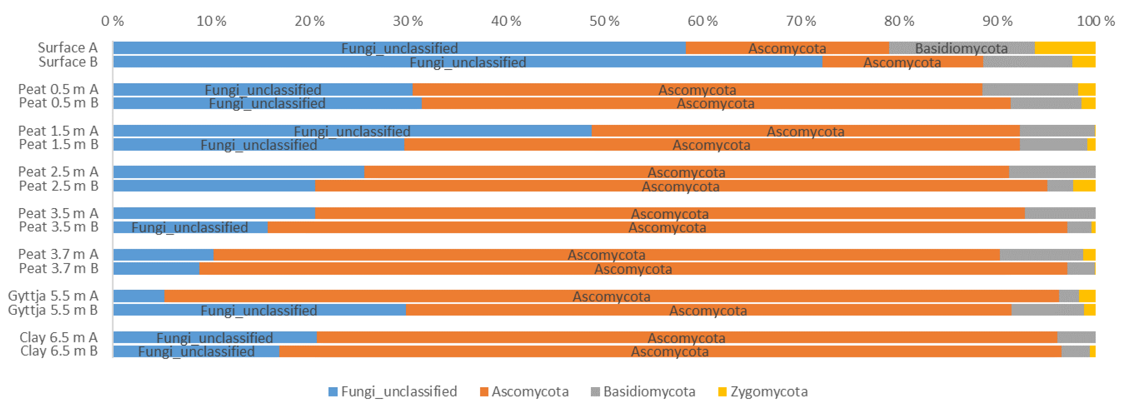 Soilsystems 05 00019 g004
